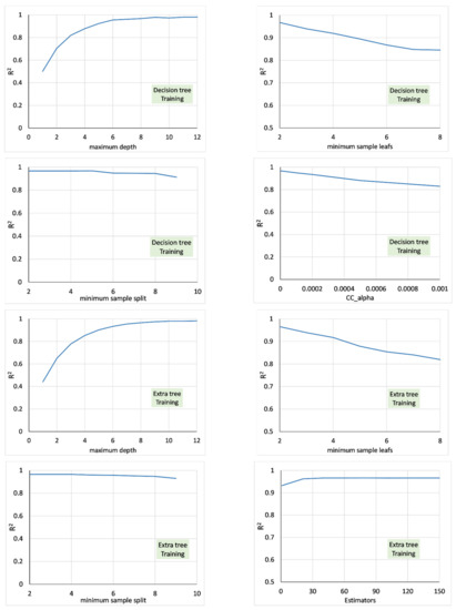 Sensors 22 04398 g0a1a 550