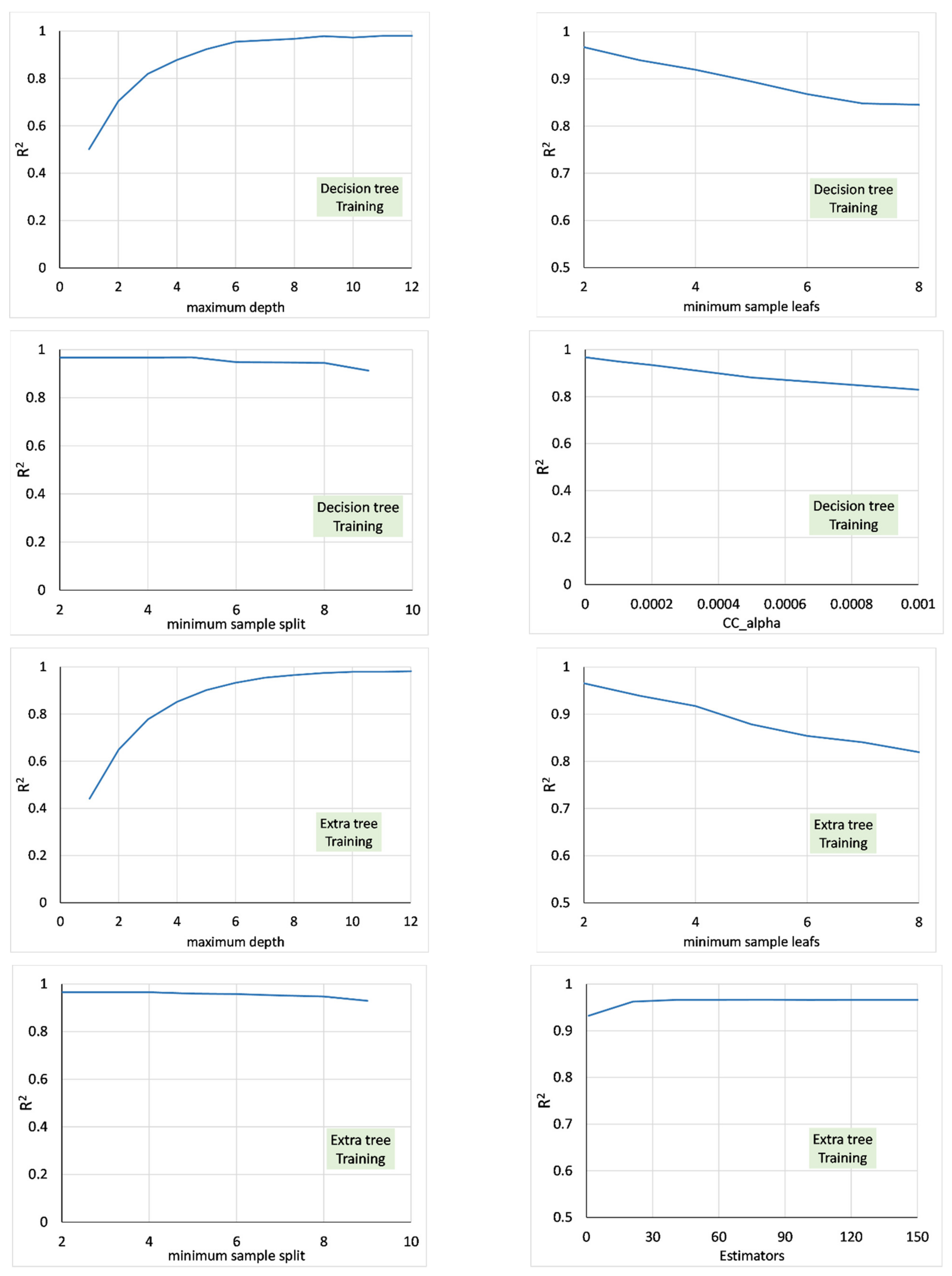 Sensors 22 04398 g0a1a