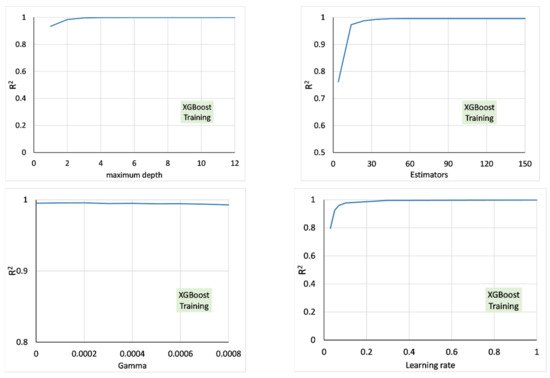 Sensors 22 04398 g0a1b 550