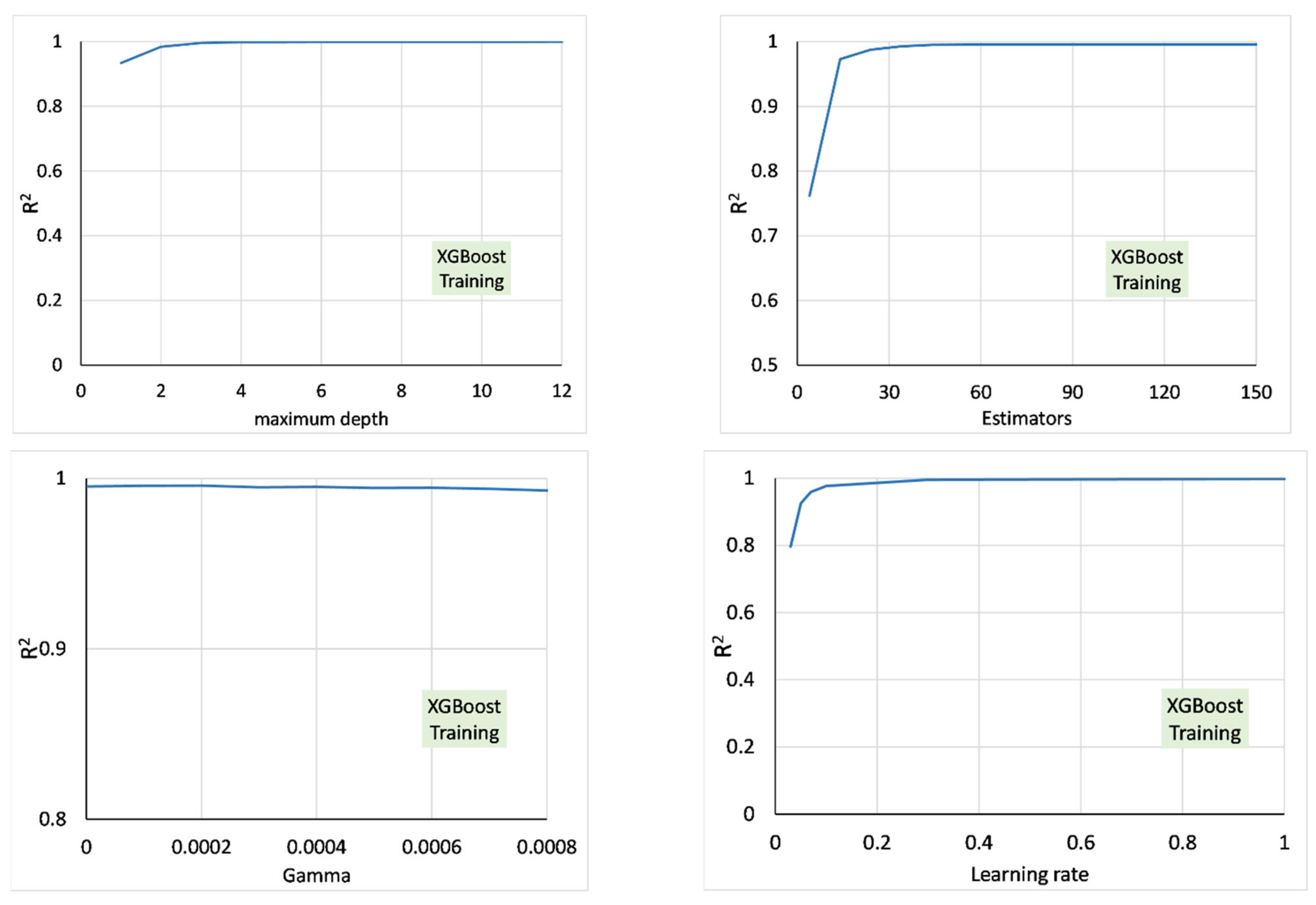 Sensors 22 04398 g0a1b
