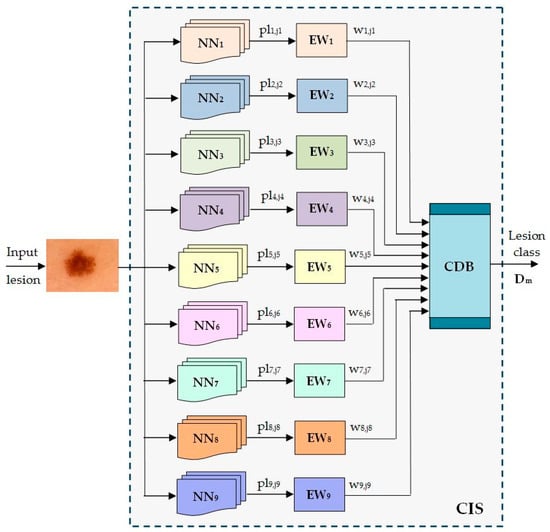 Sensors 22 04399 g007 550