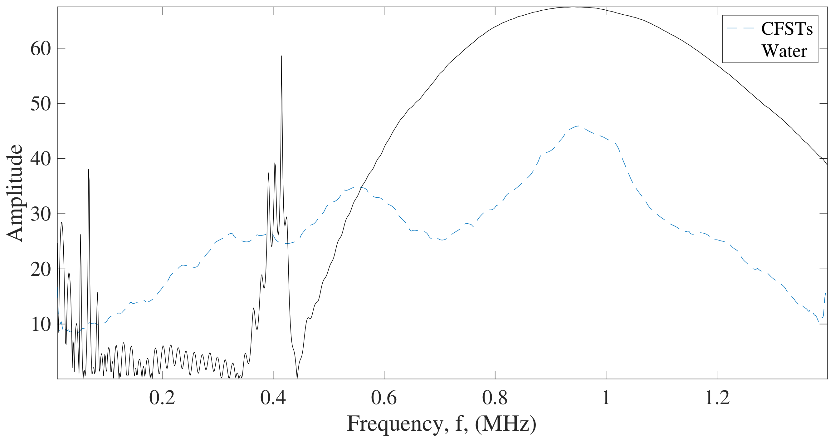 Sensors 22 04400 g004