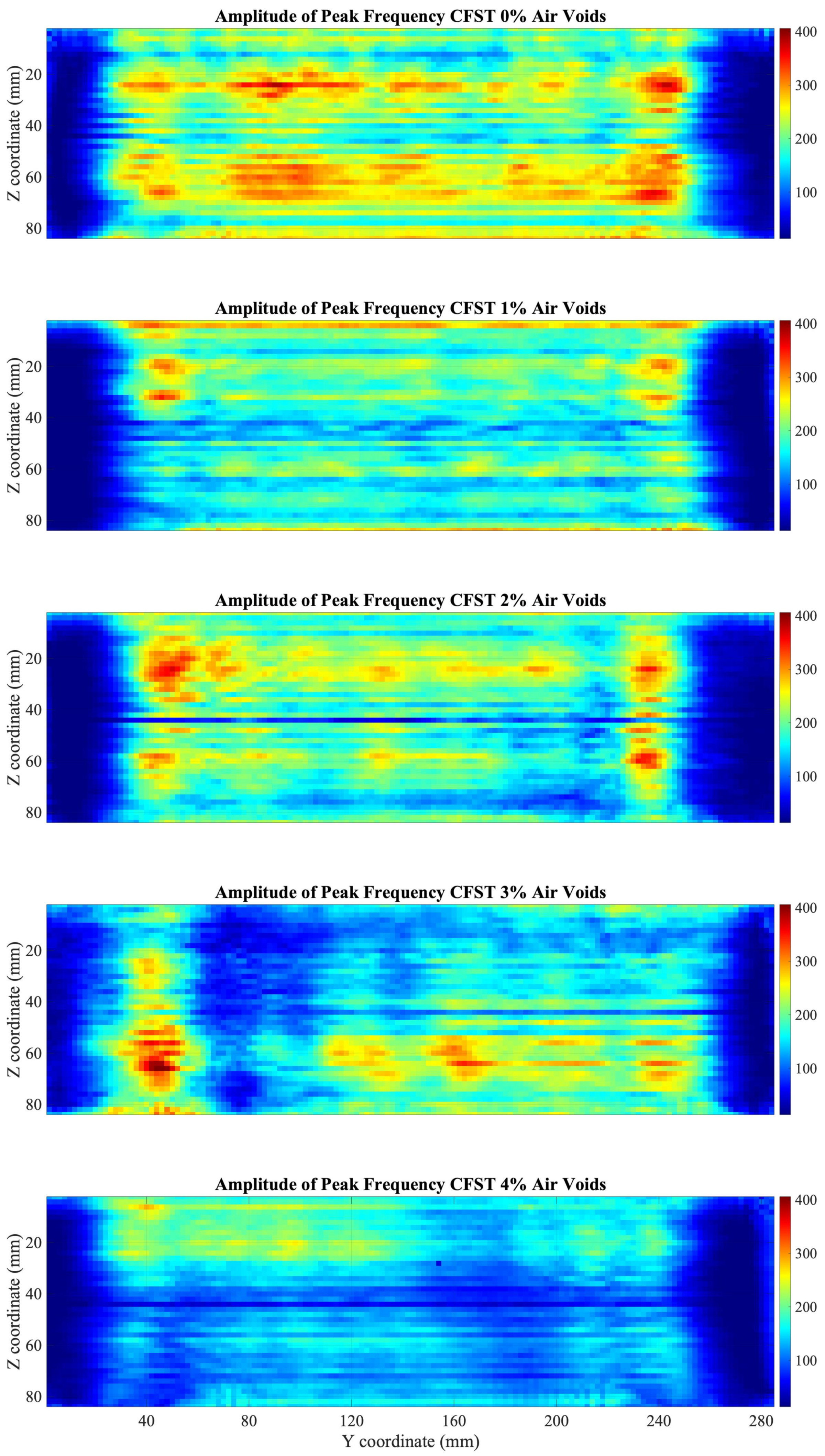 Sensors 22 04400 g006