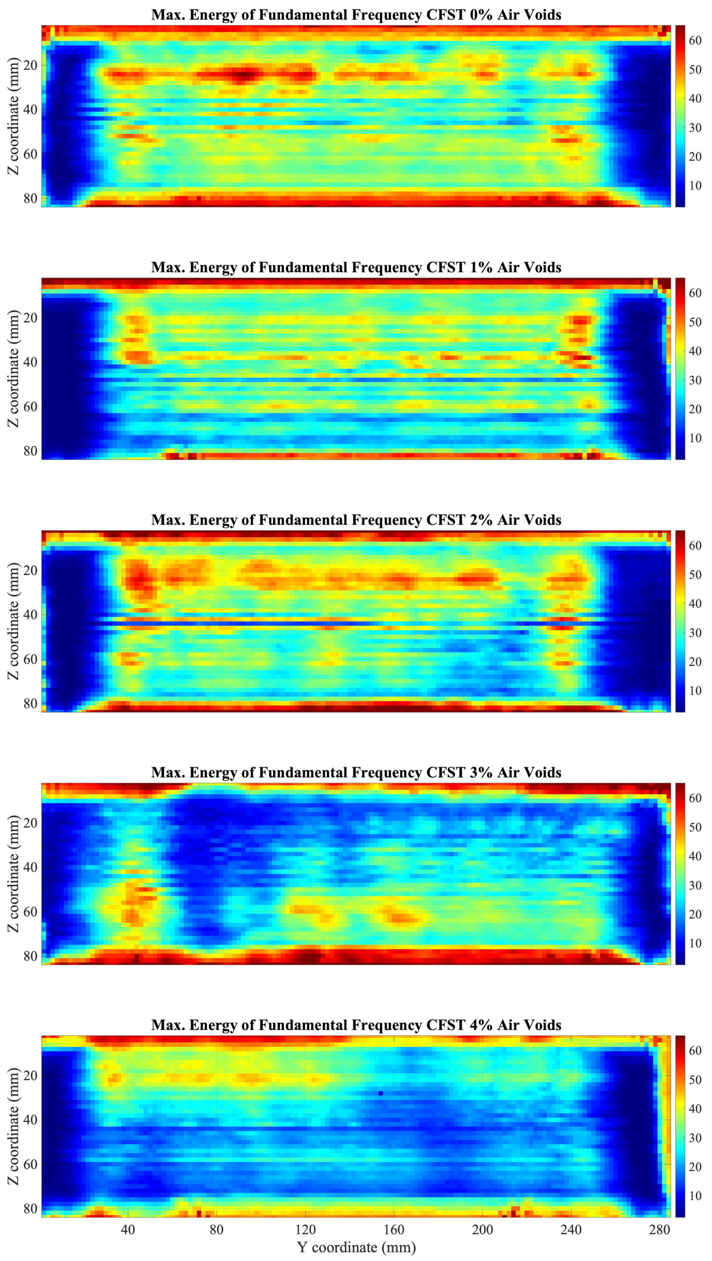 Sensors 22 04400 g008