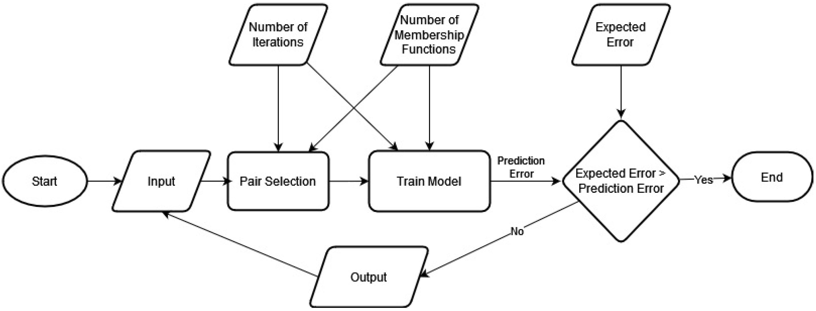 Sensors 22 04401 g001