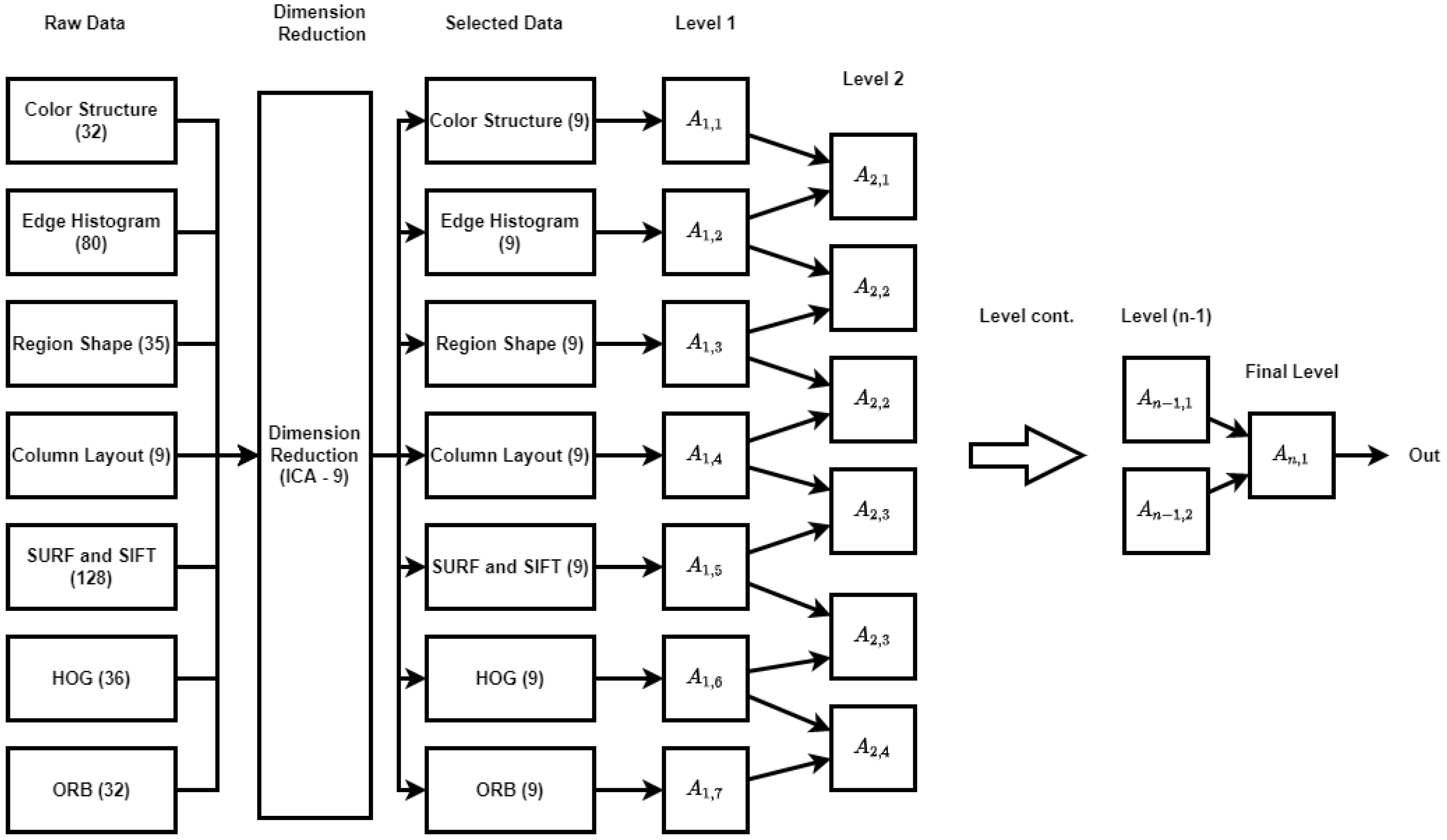 Sensors 22 04401 g002