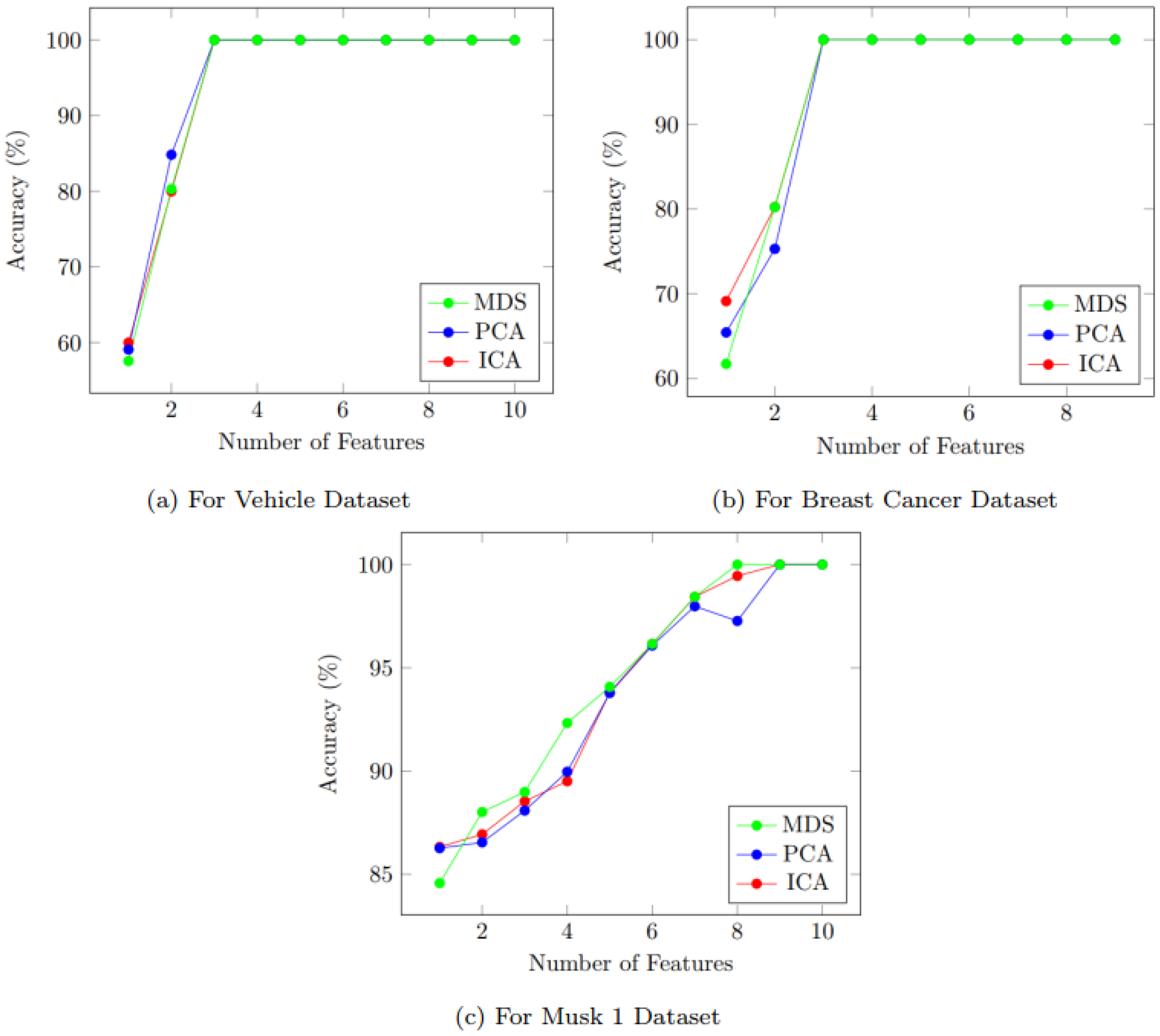 Sensors 22 04401 g003