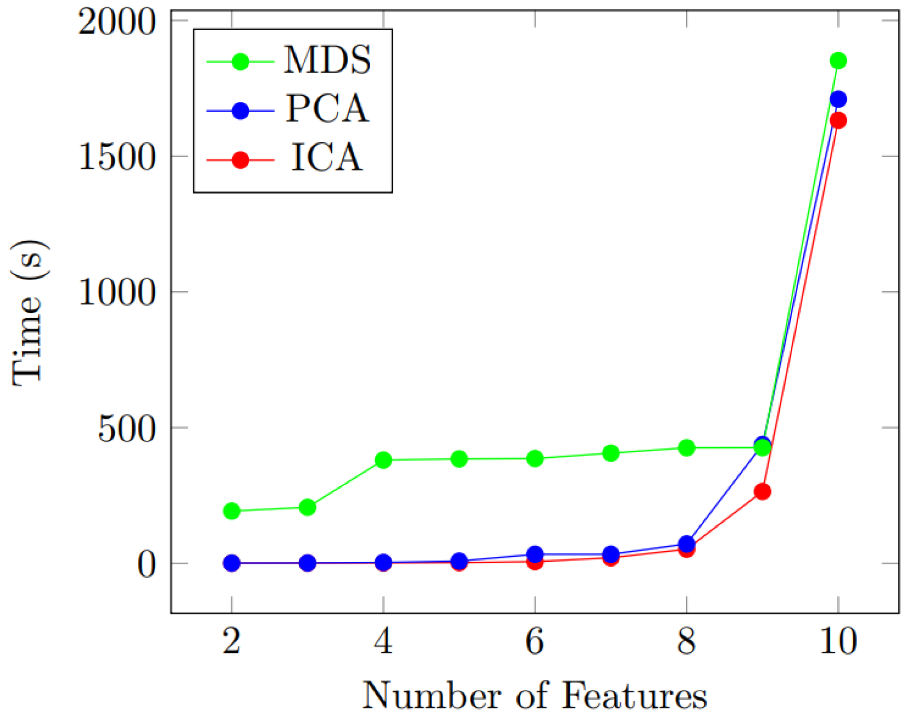 Sensors 22 04401 g004