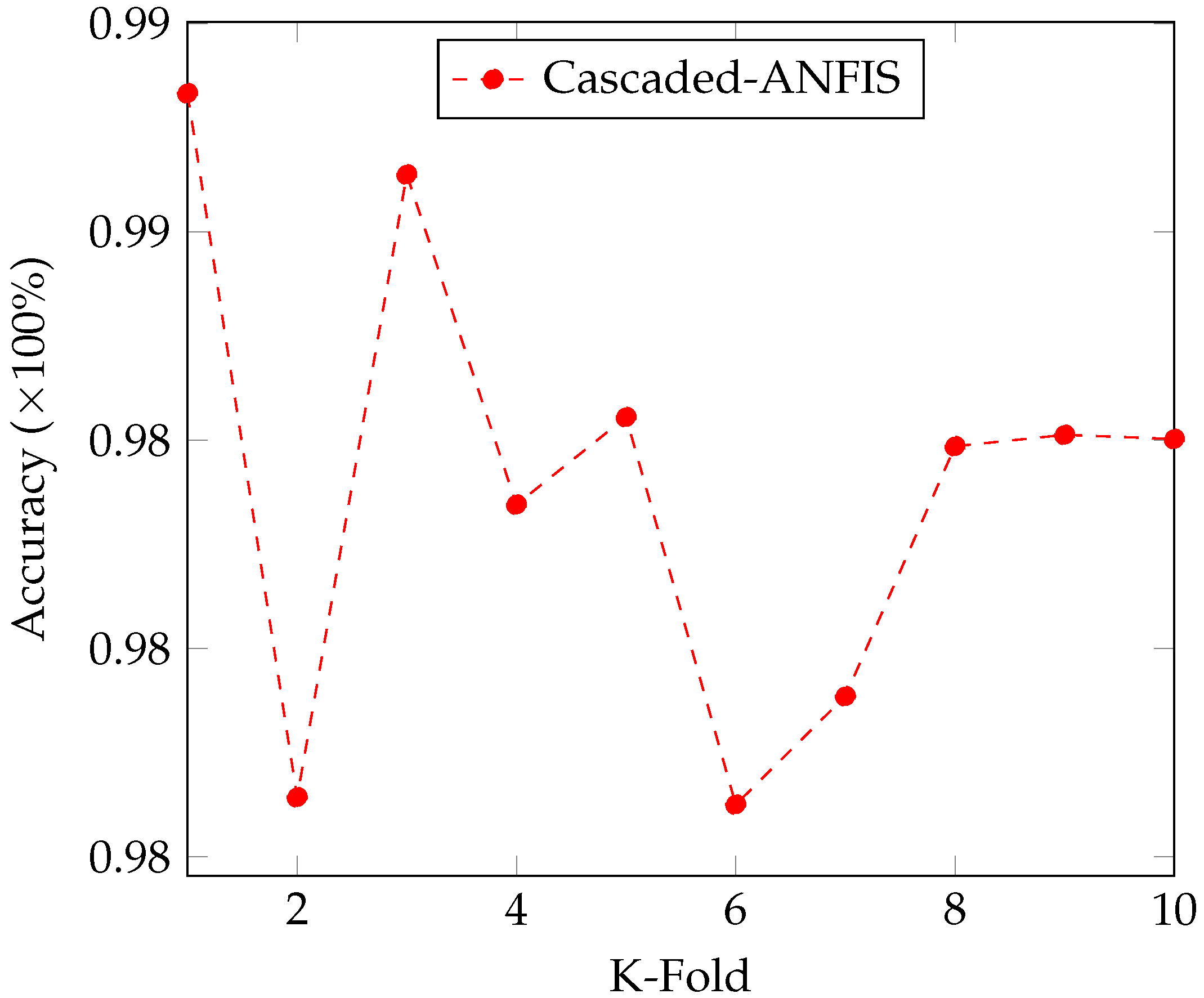 Sensors 22 04401 g005