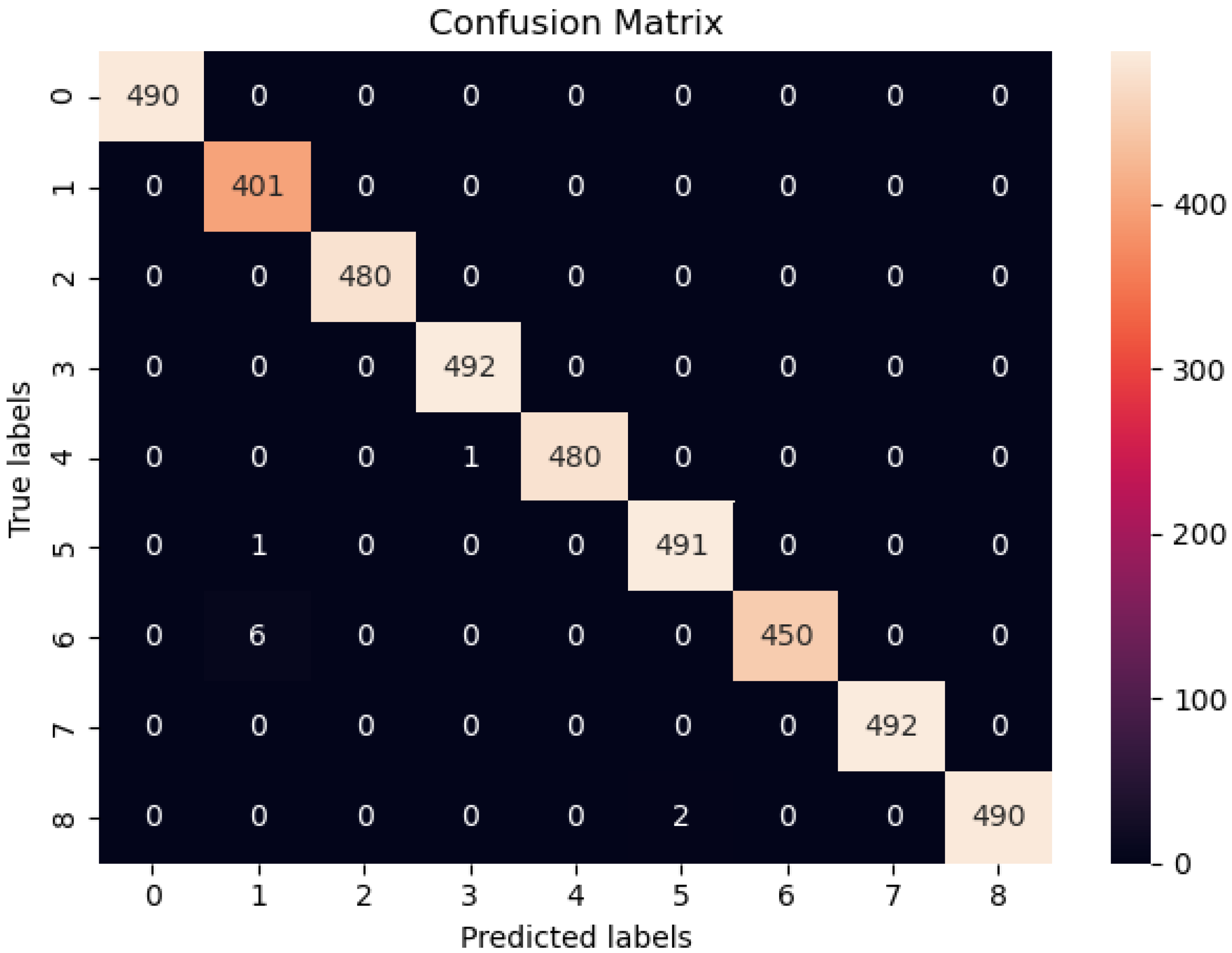 Sensors 22 04401 g006