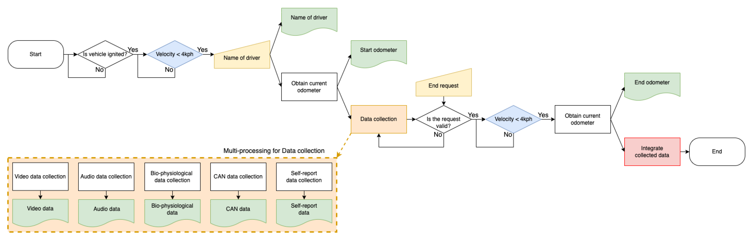 Sensors 22 04402 g003