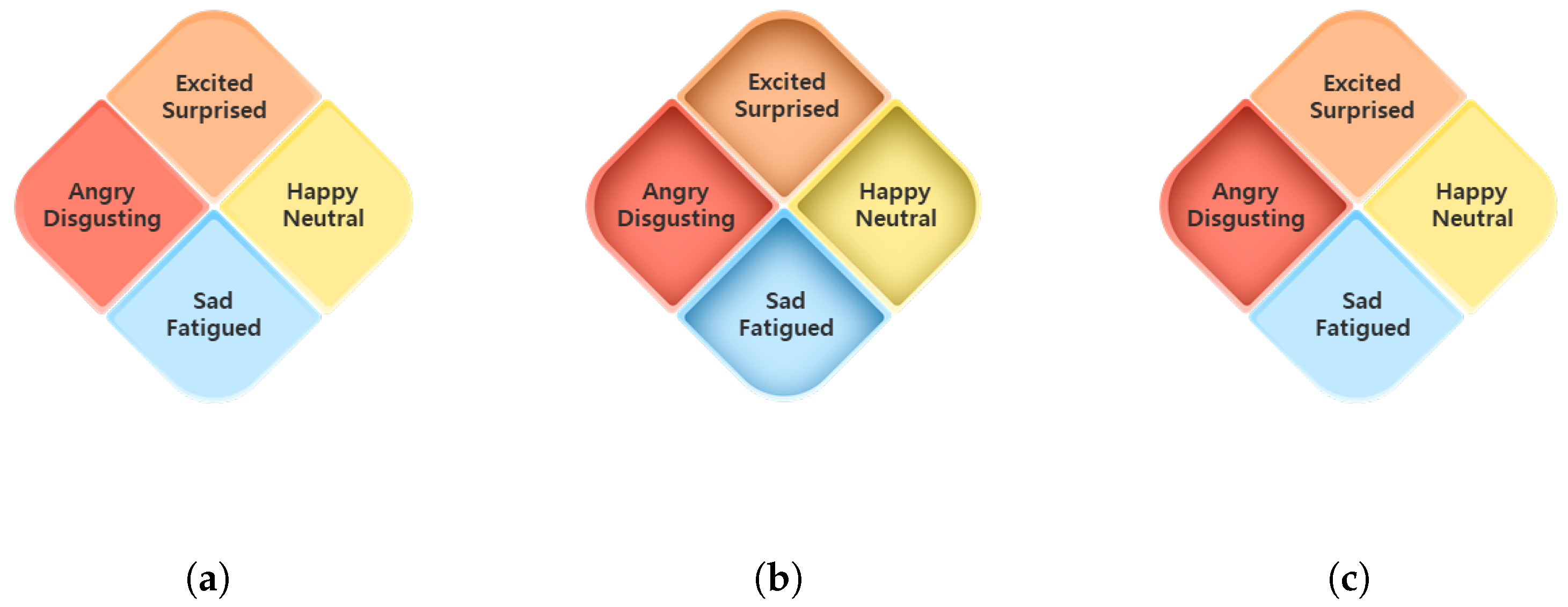 Sensors 22 04402 g004