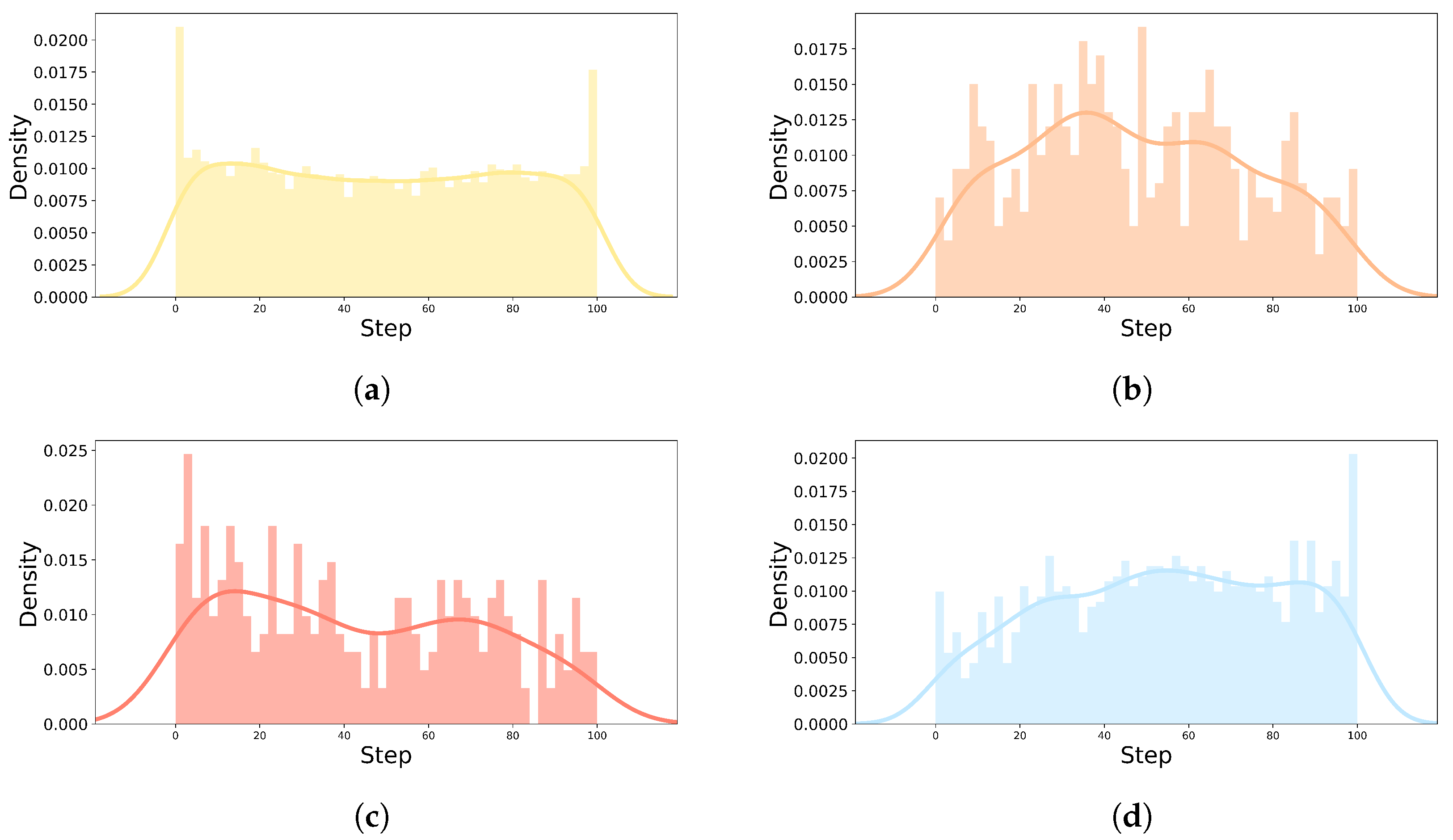 Sensors 22 04402 g006