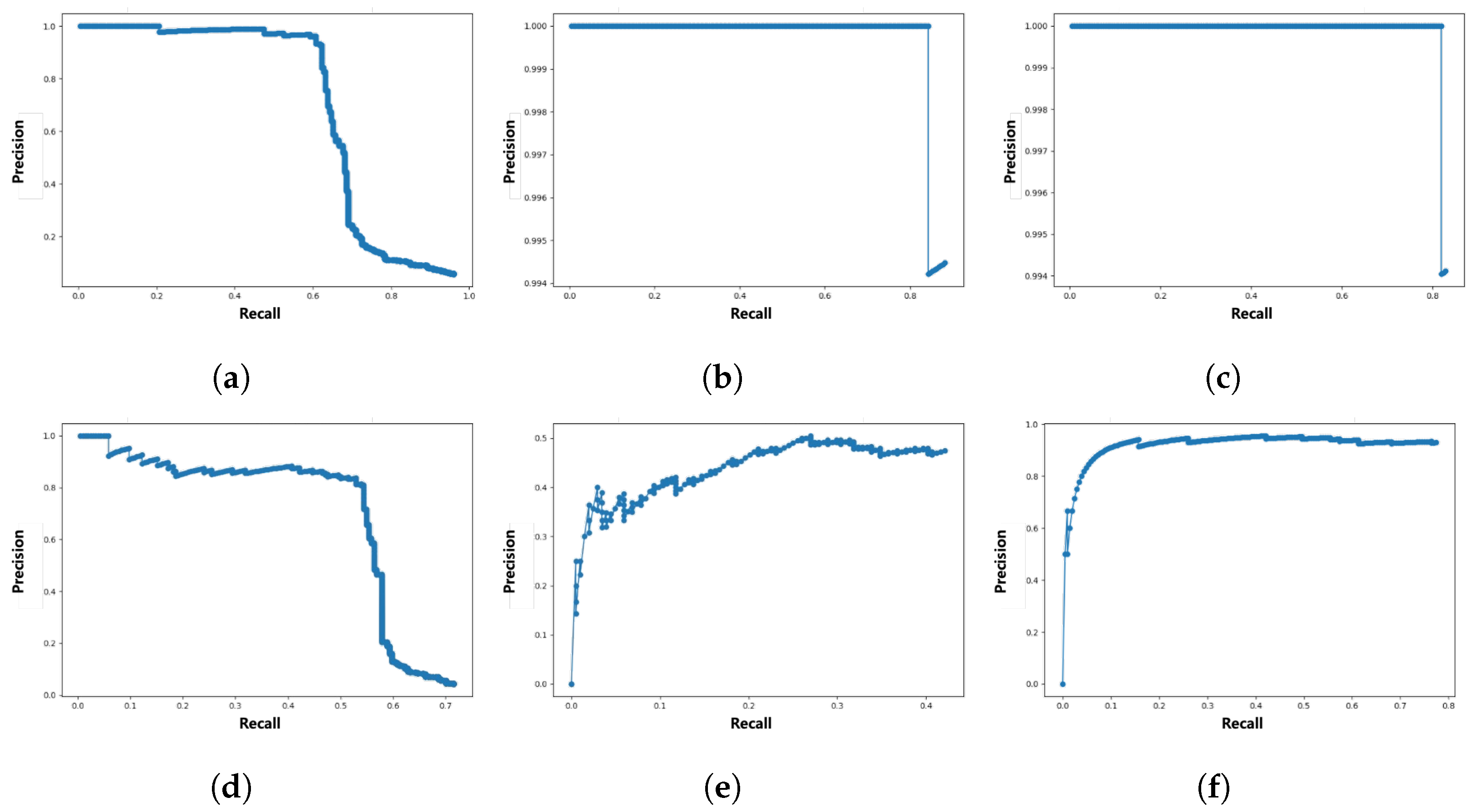 Sensors 22 04402 g009
