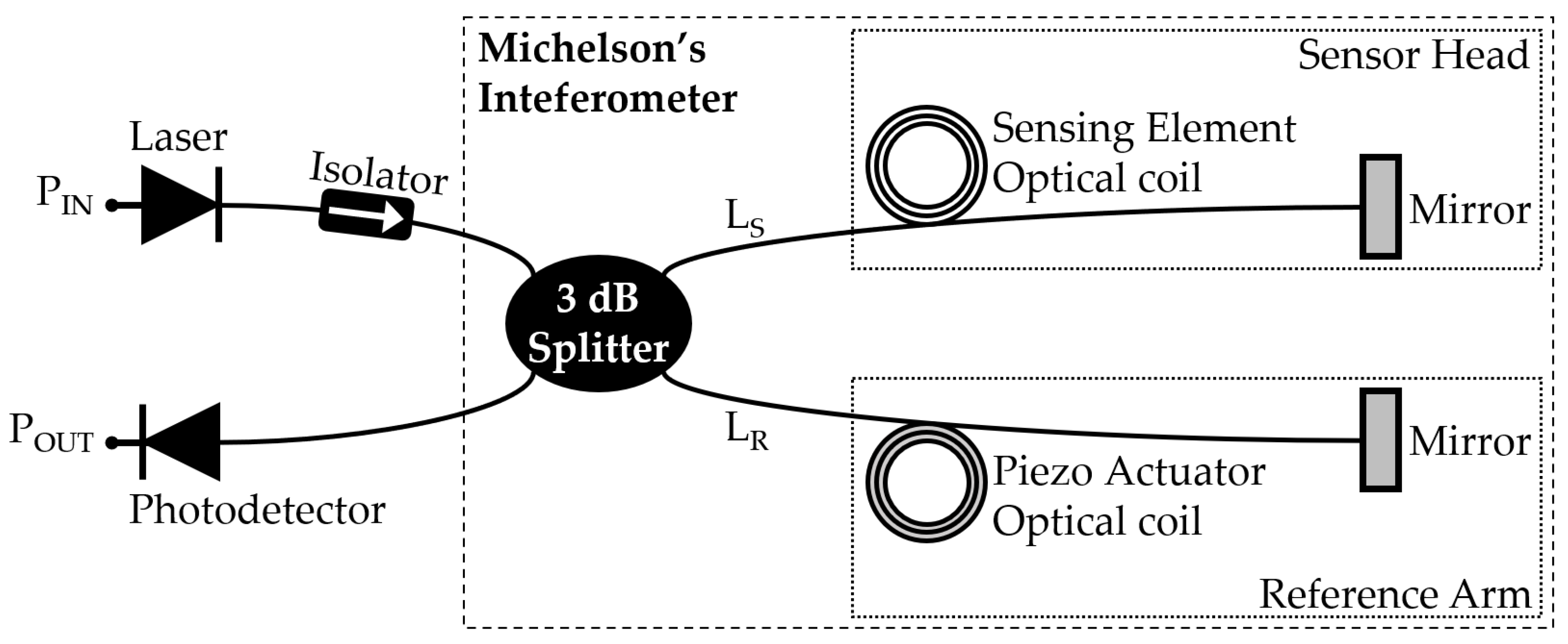 Sensors 22 04404 g001