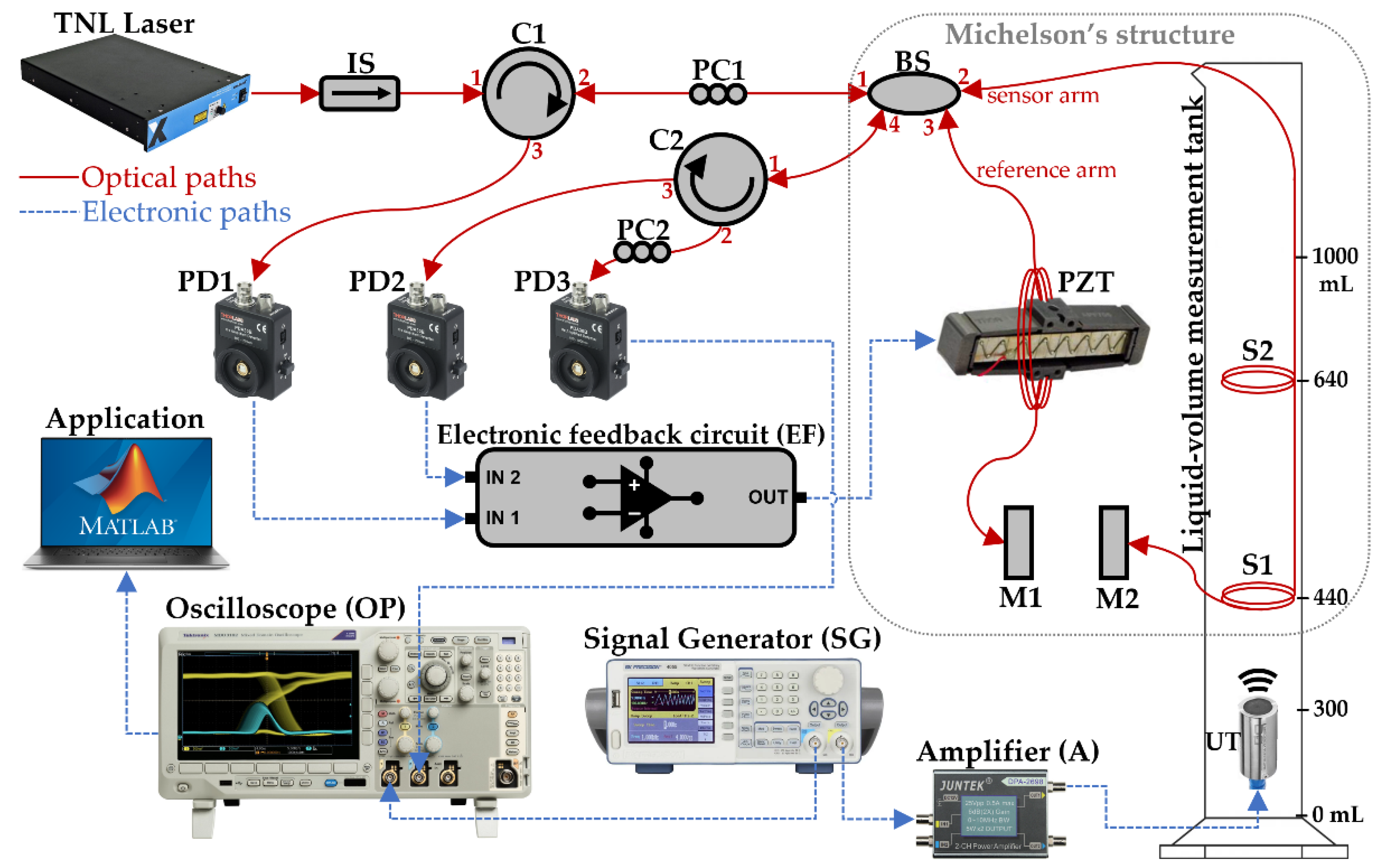 Sensors 22 04404 g002