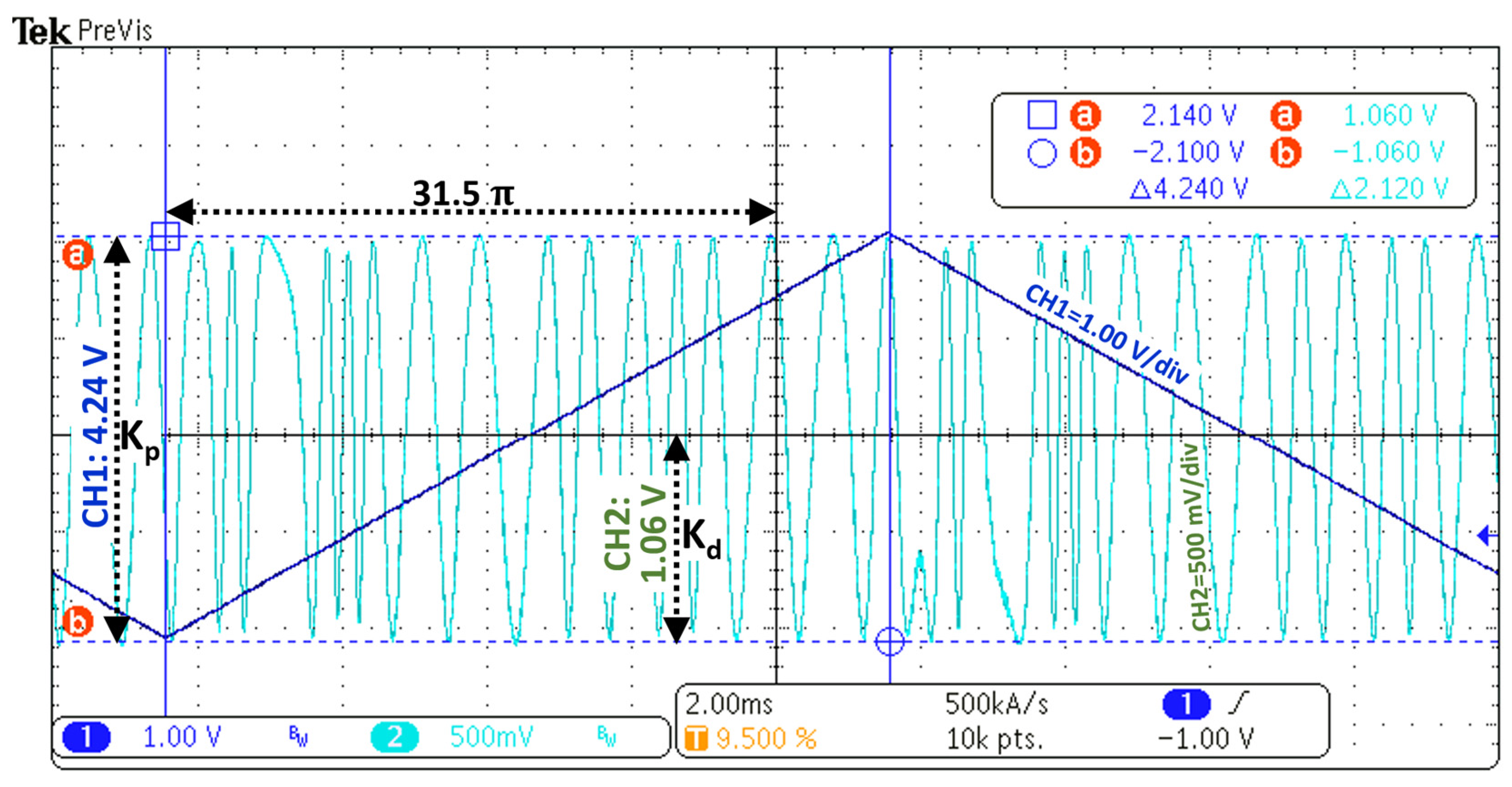 Sensors 22 04404 g005
