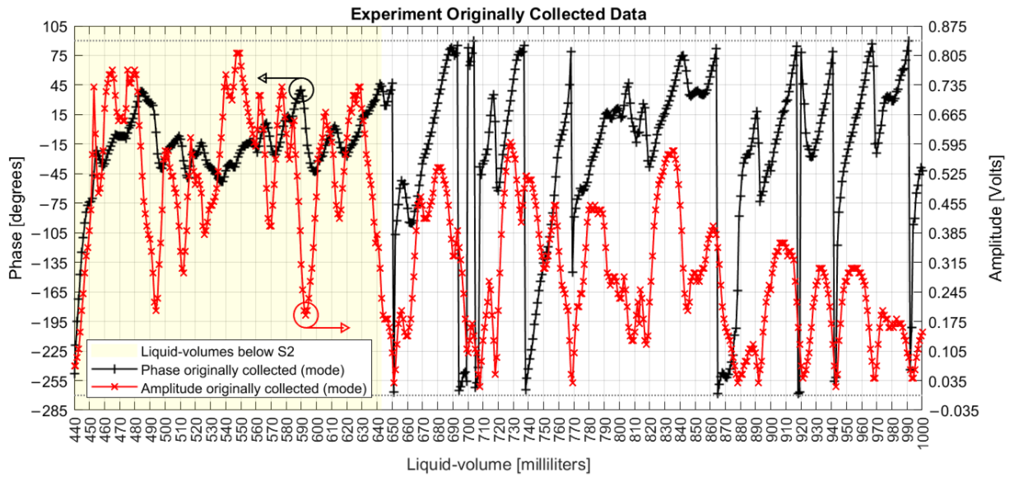 Sensors 22 04404 g006
