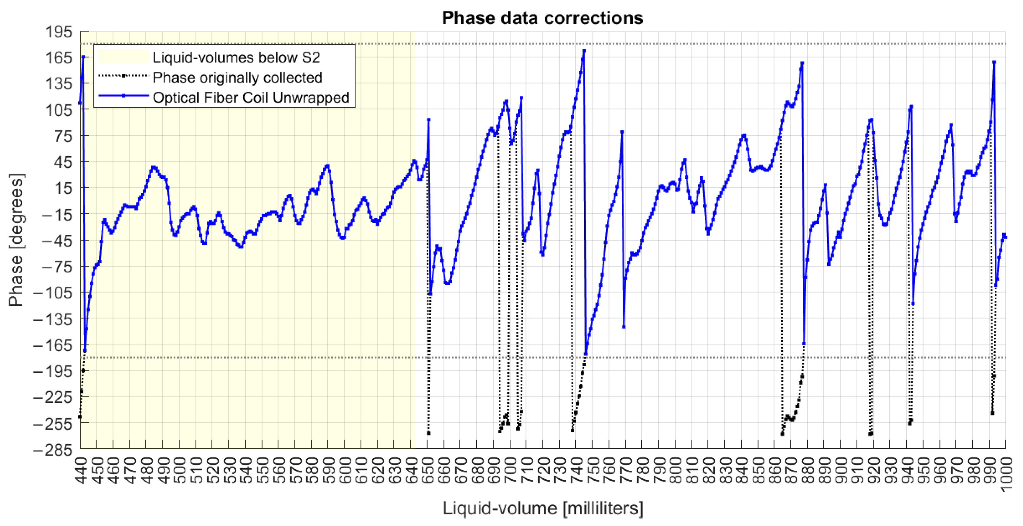 Sensors 22 04404 g007