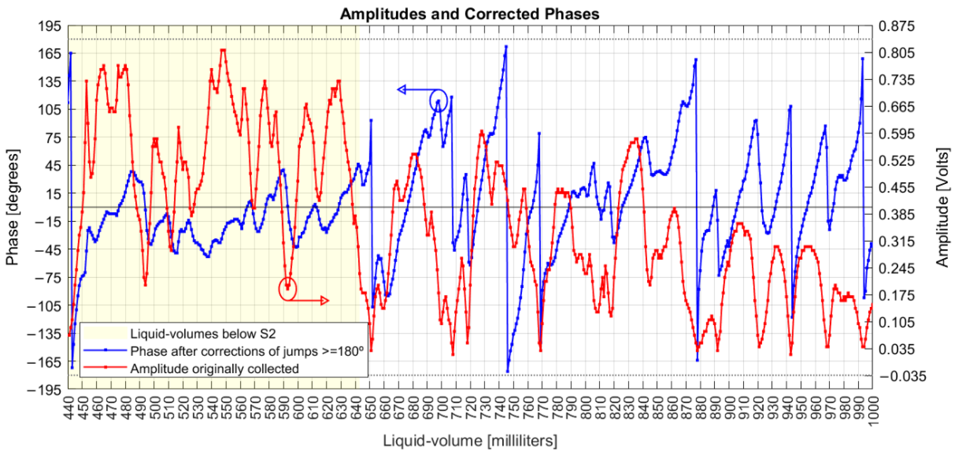 Sensors 22 04404 g008