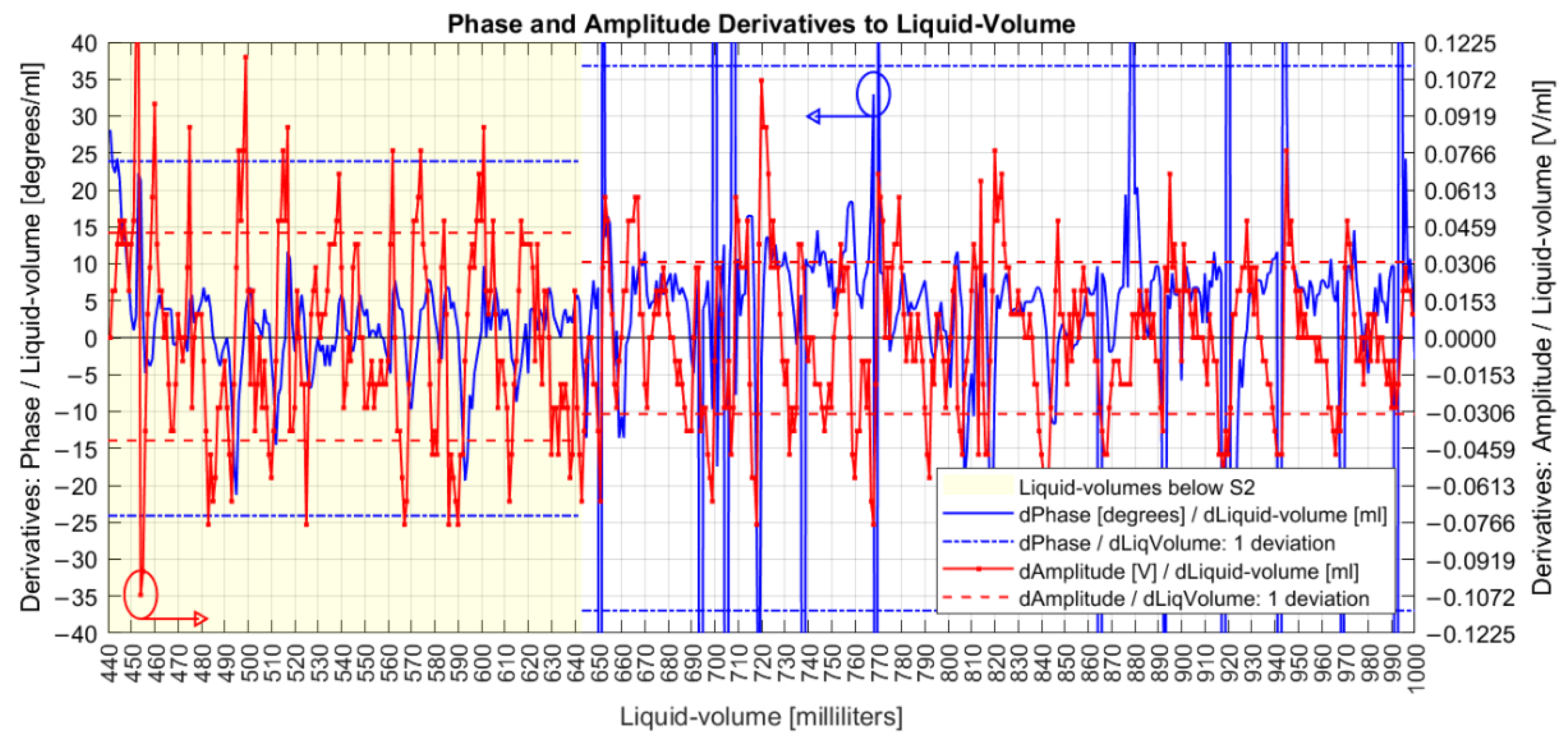 Sensors 22 04404 g009