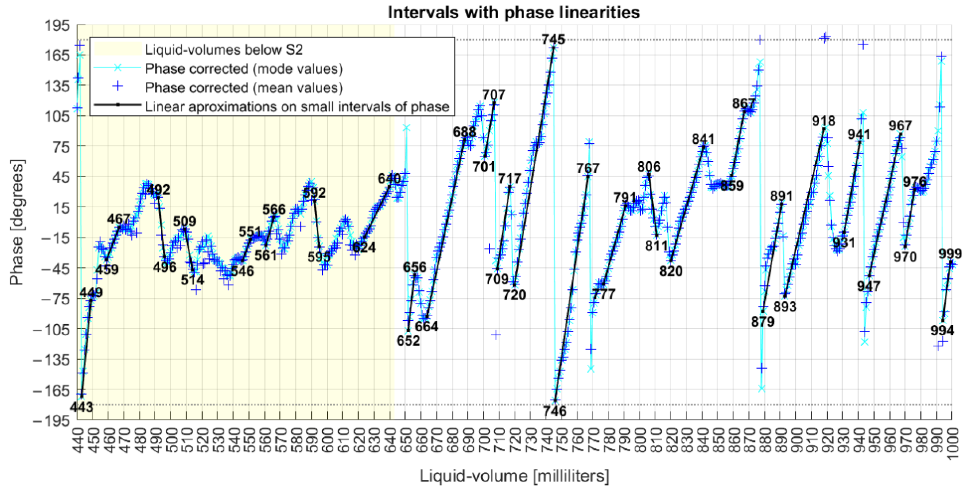 Sensors 22 04404 g010