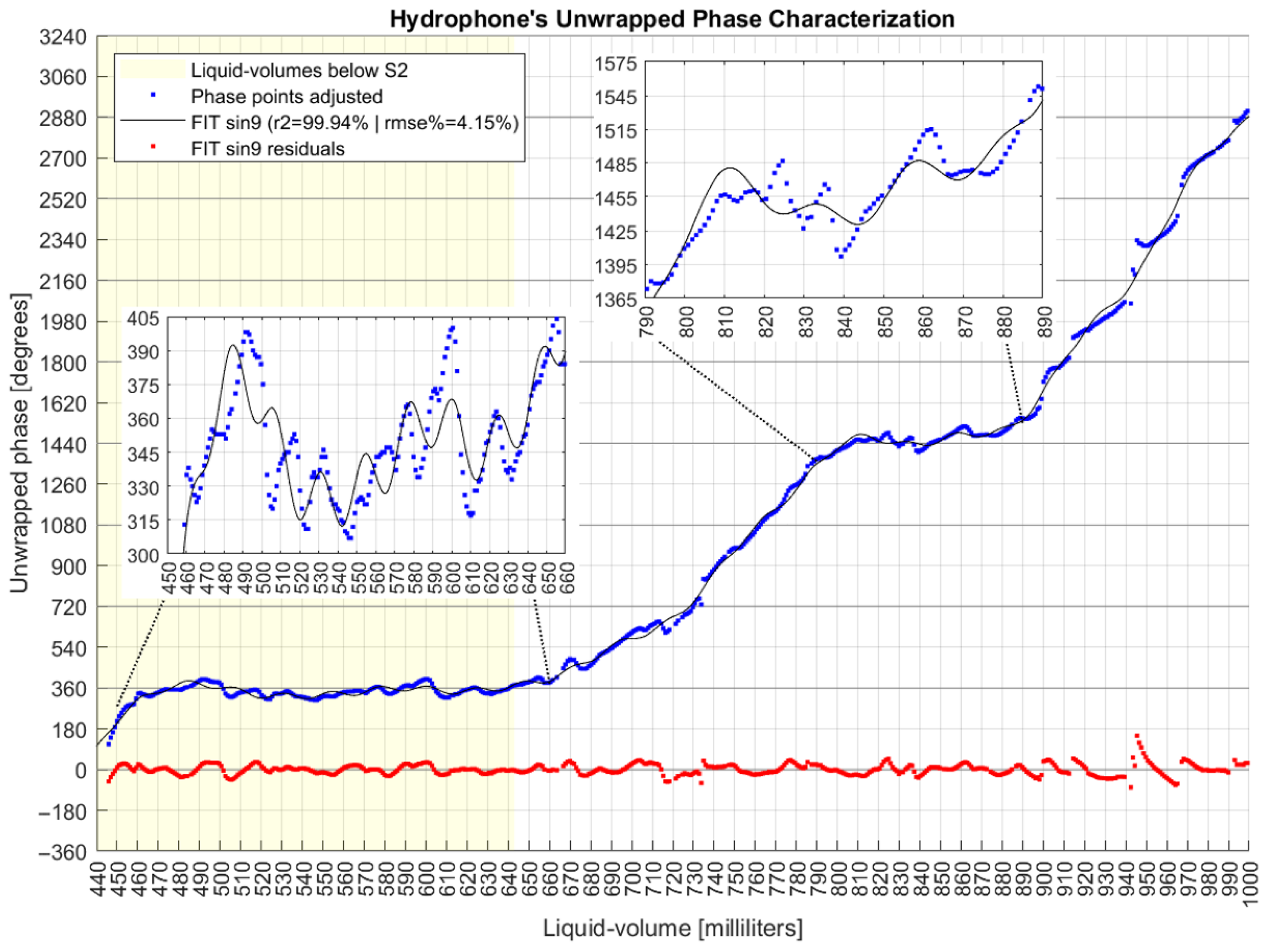 Sensors 22 04404 g013
