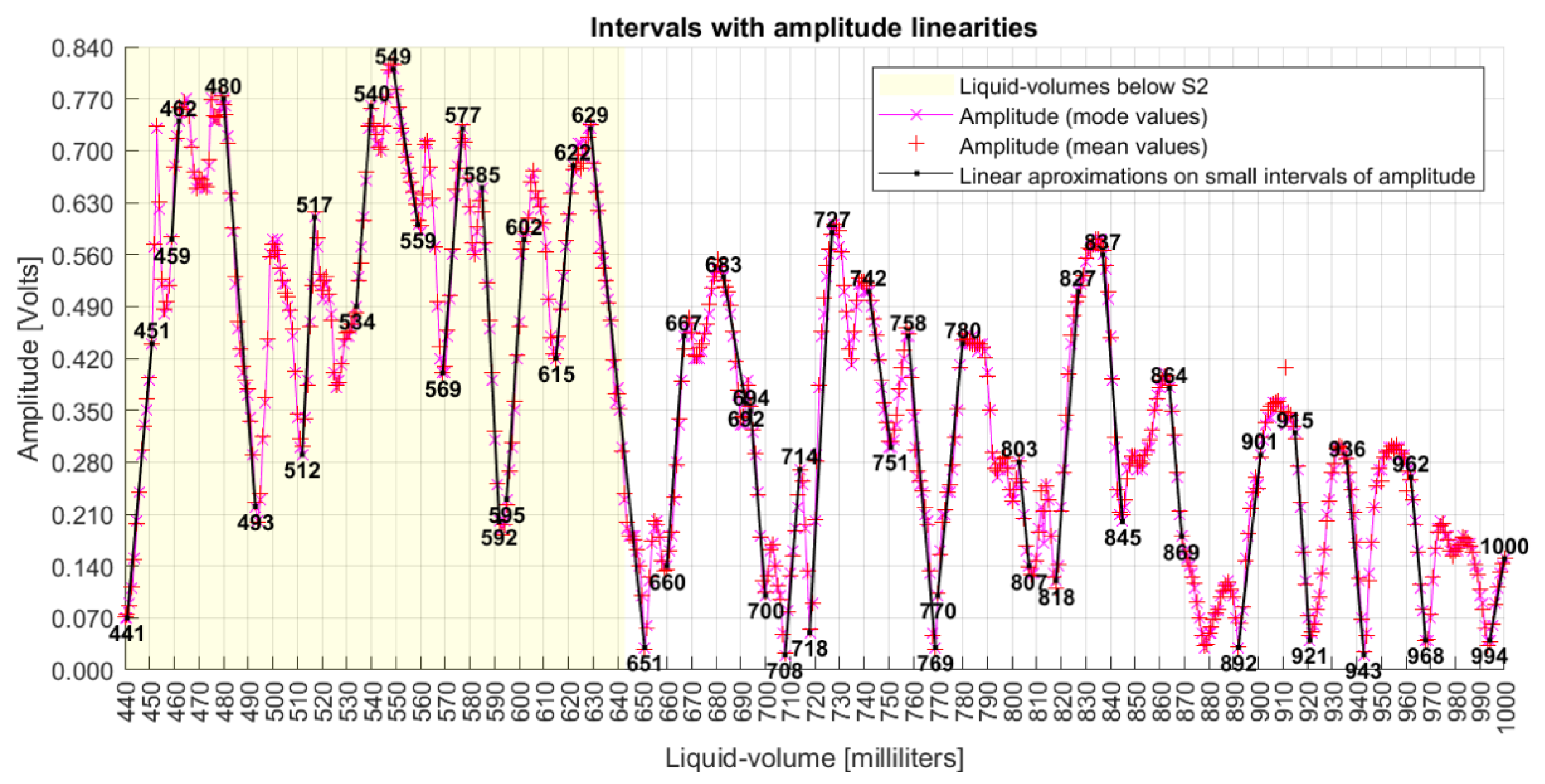 Sensors 22 04404 g014