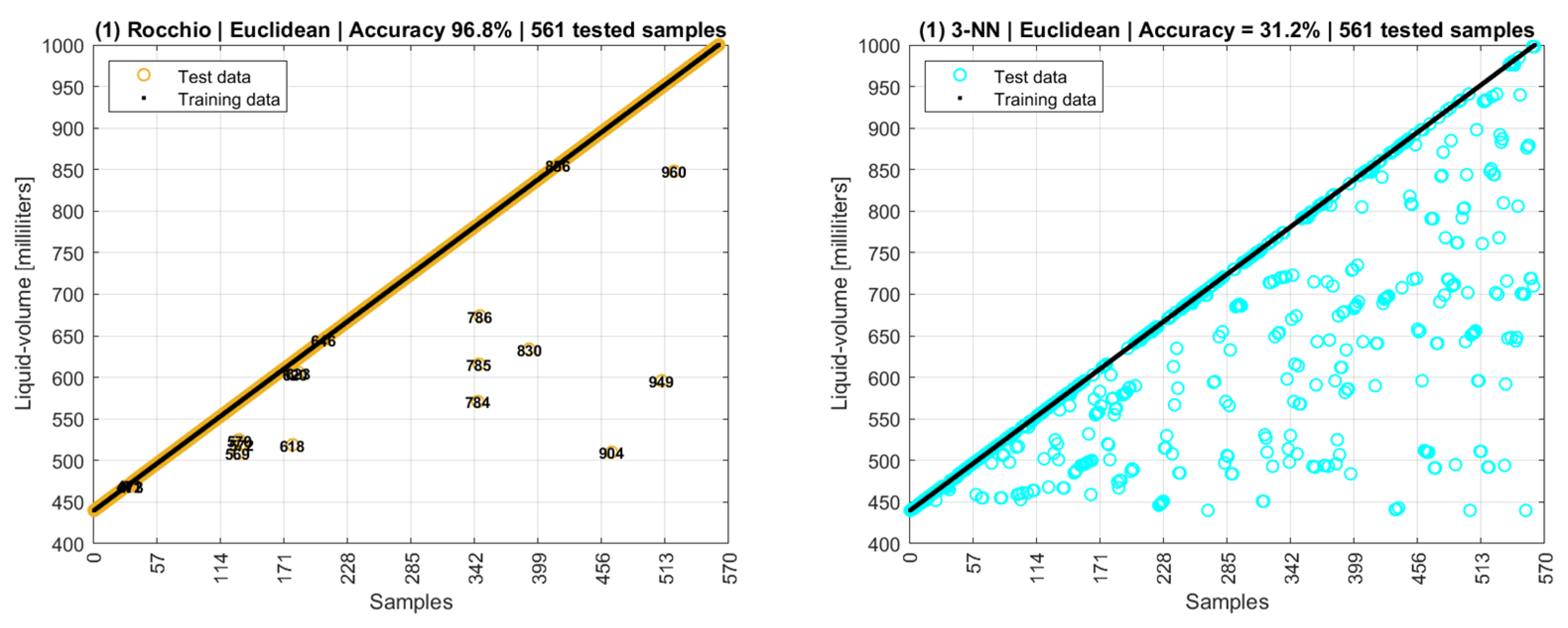 Sensors 22 04404 g018
