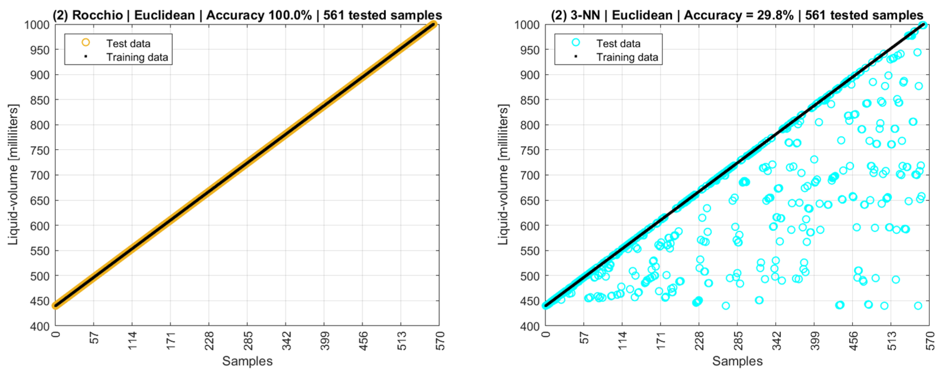 Sensors 22 04404 g019