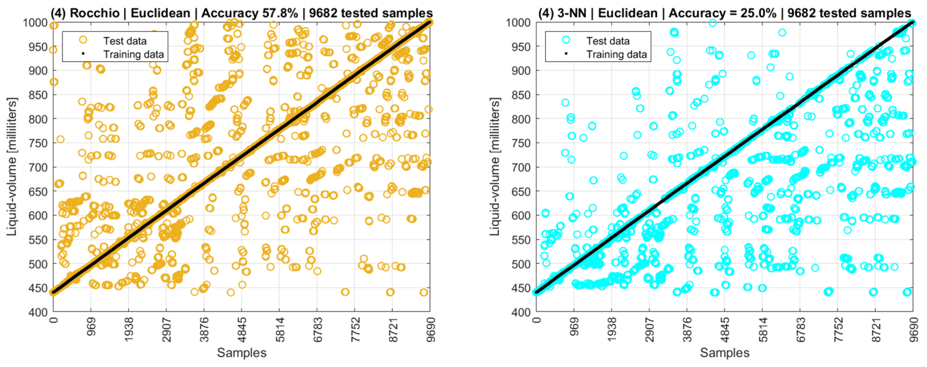 Sensors 22 04404 g020