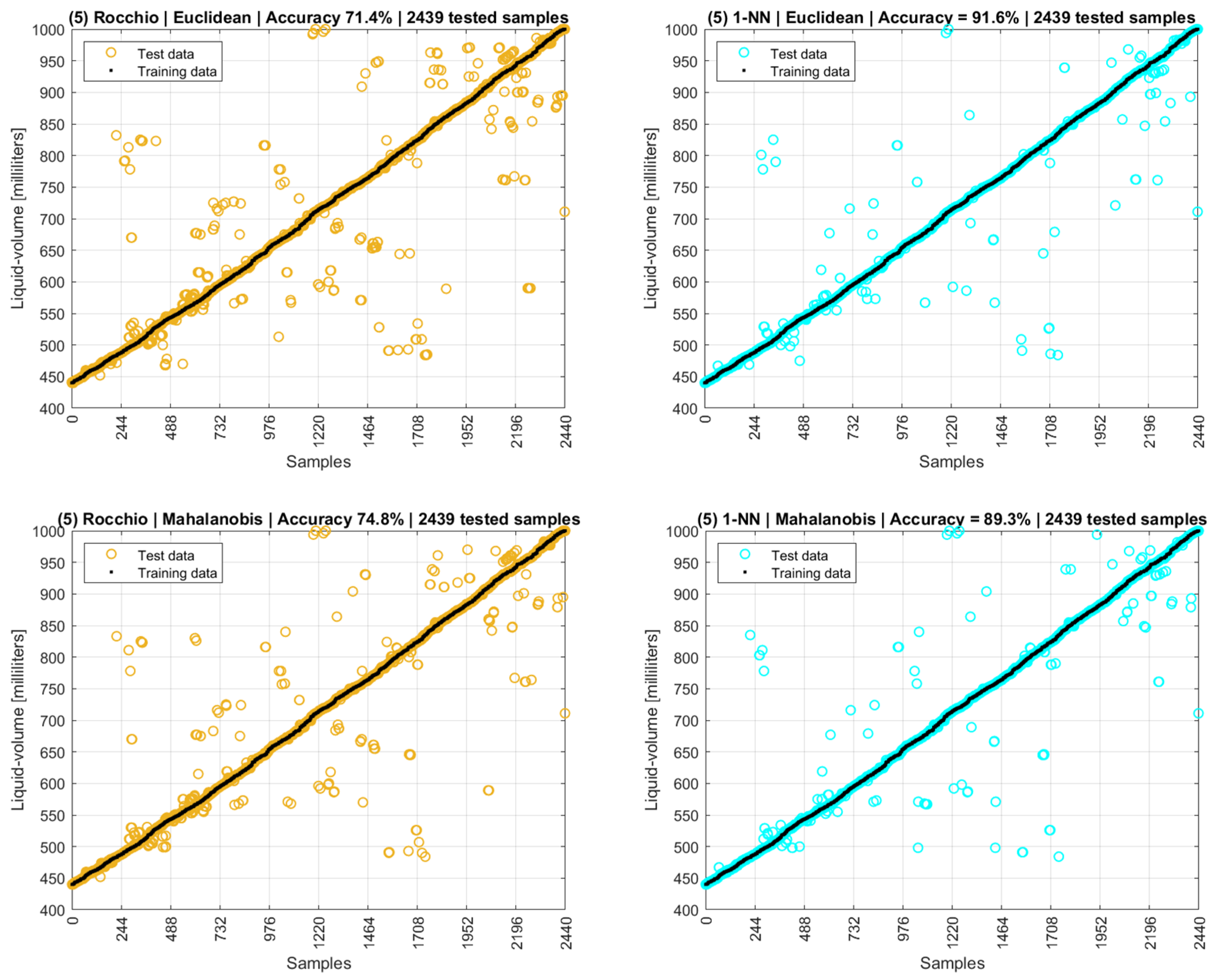 Sensors 22 04404 g021a