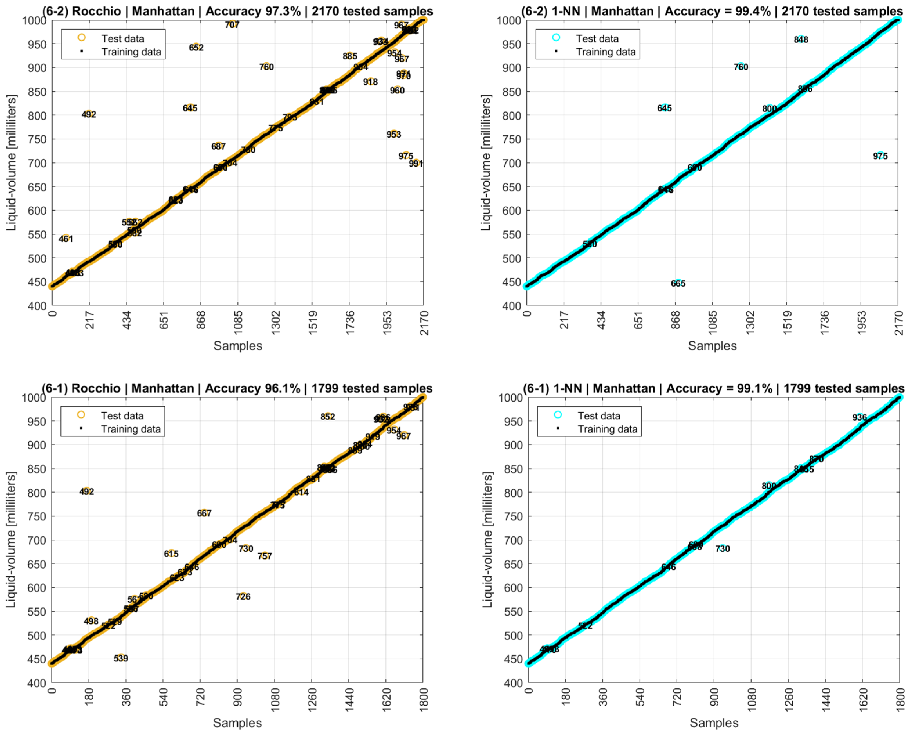 Sensors 22 04404 g022