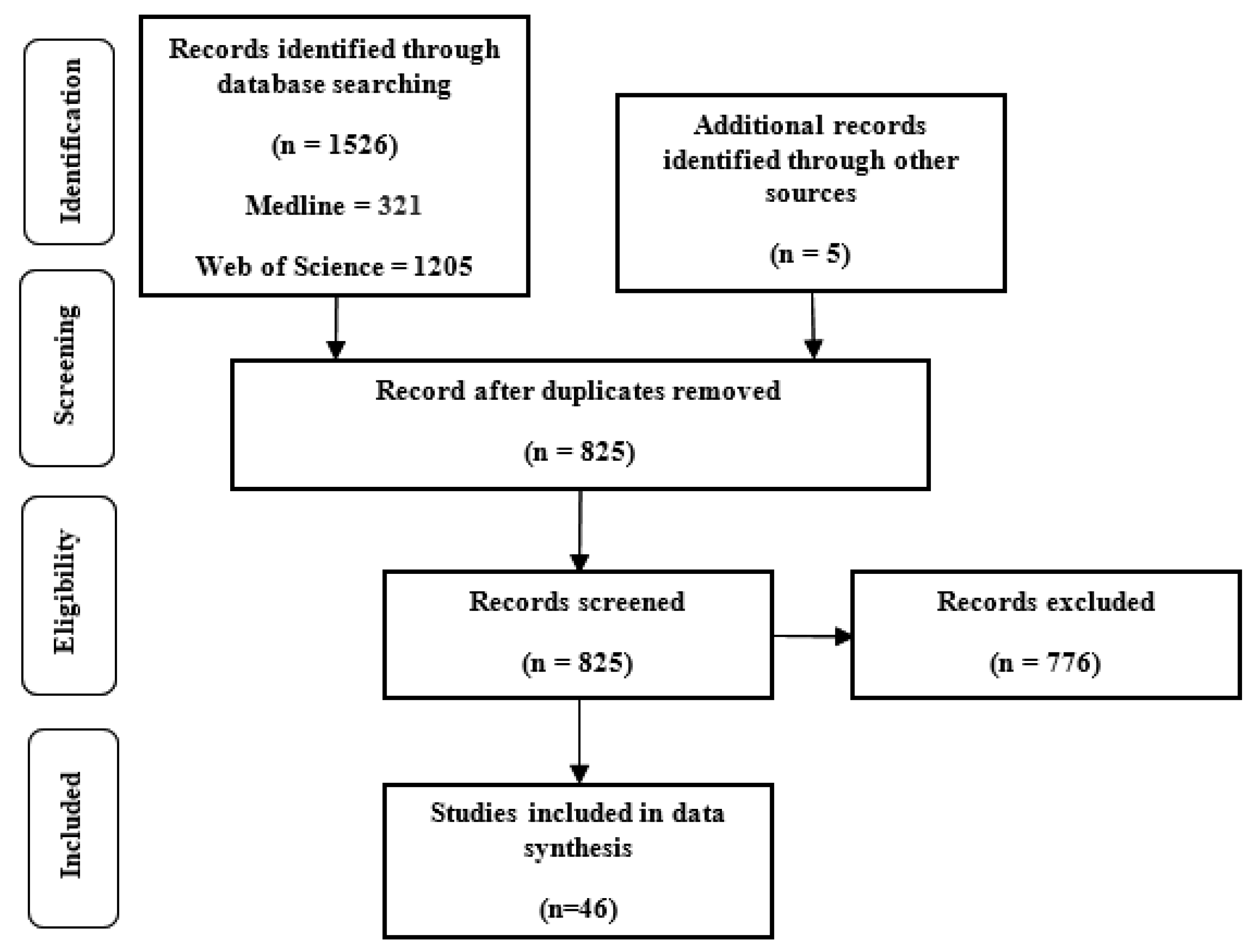Sensors 22 04408 g001