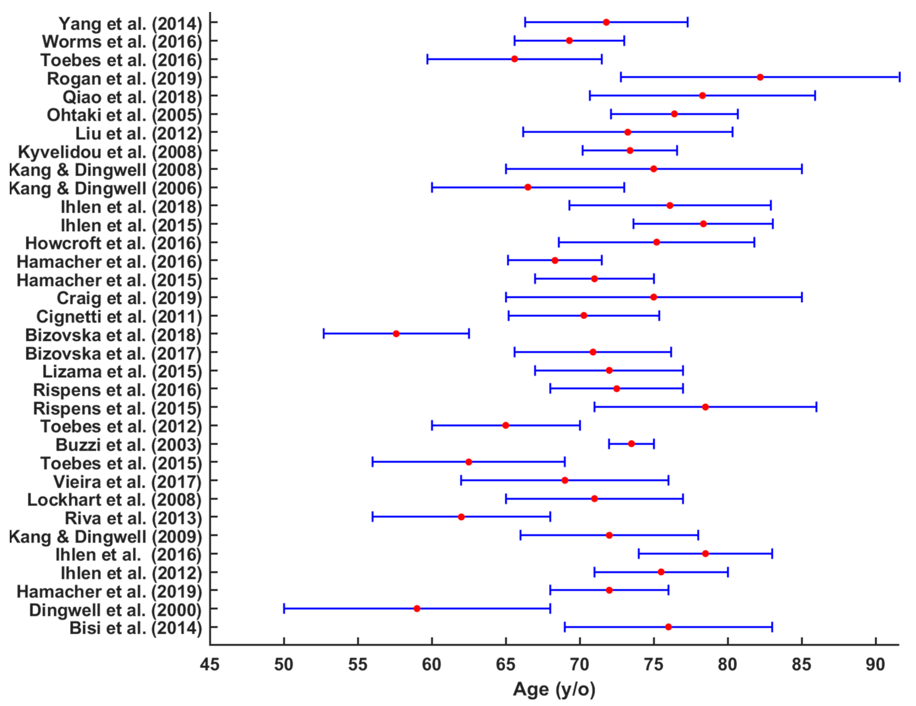 Sensors 22 04408 g002