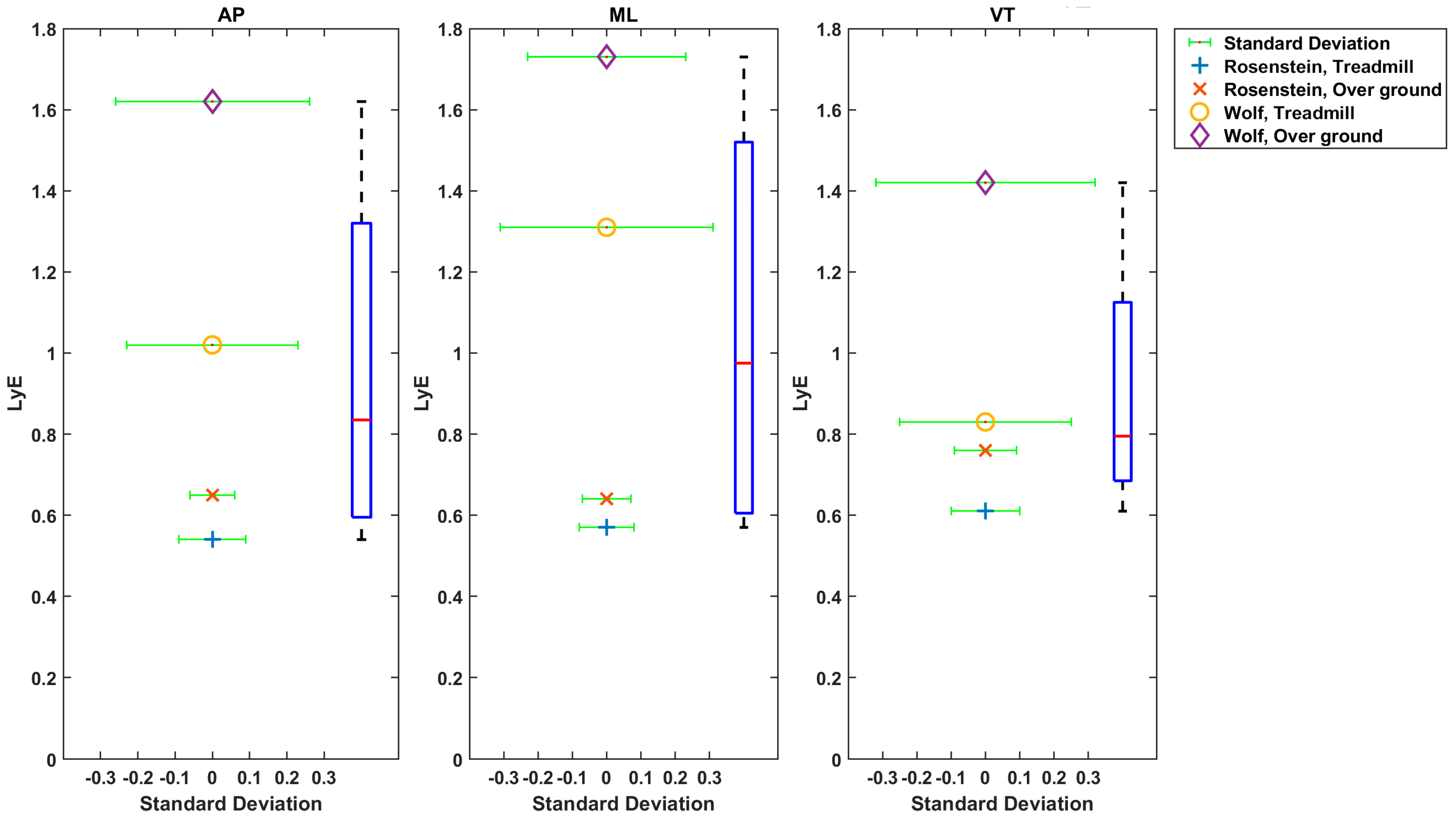 Sensors 22 04408 g003