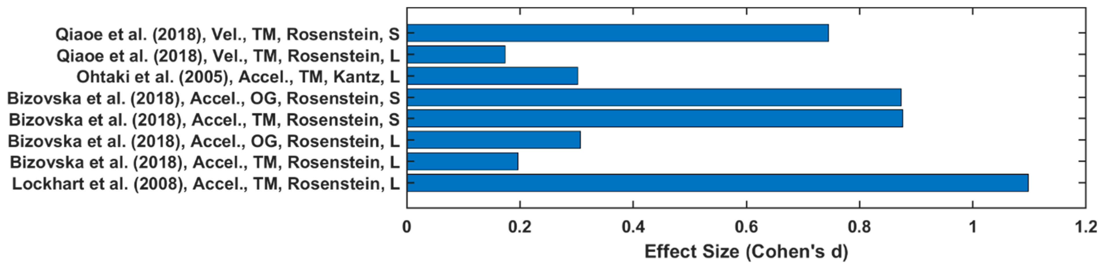 Sensors 22 04408 g004