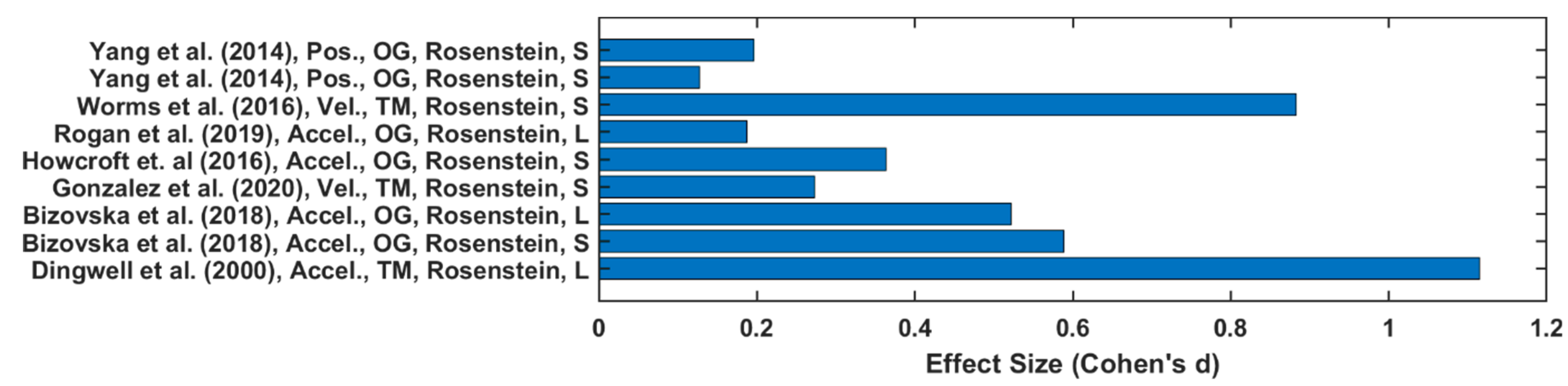 Sensors 22 04408 g005