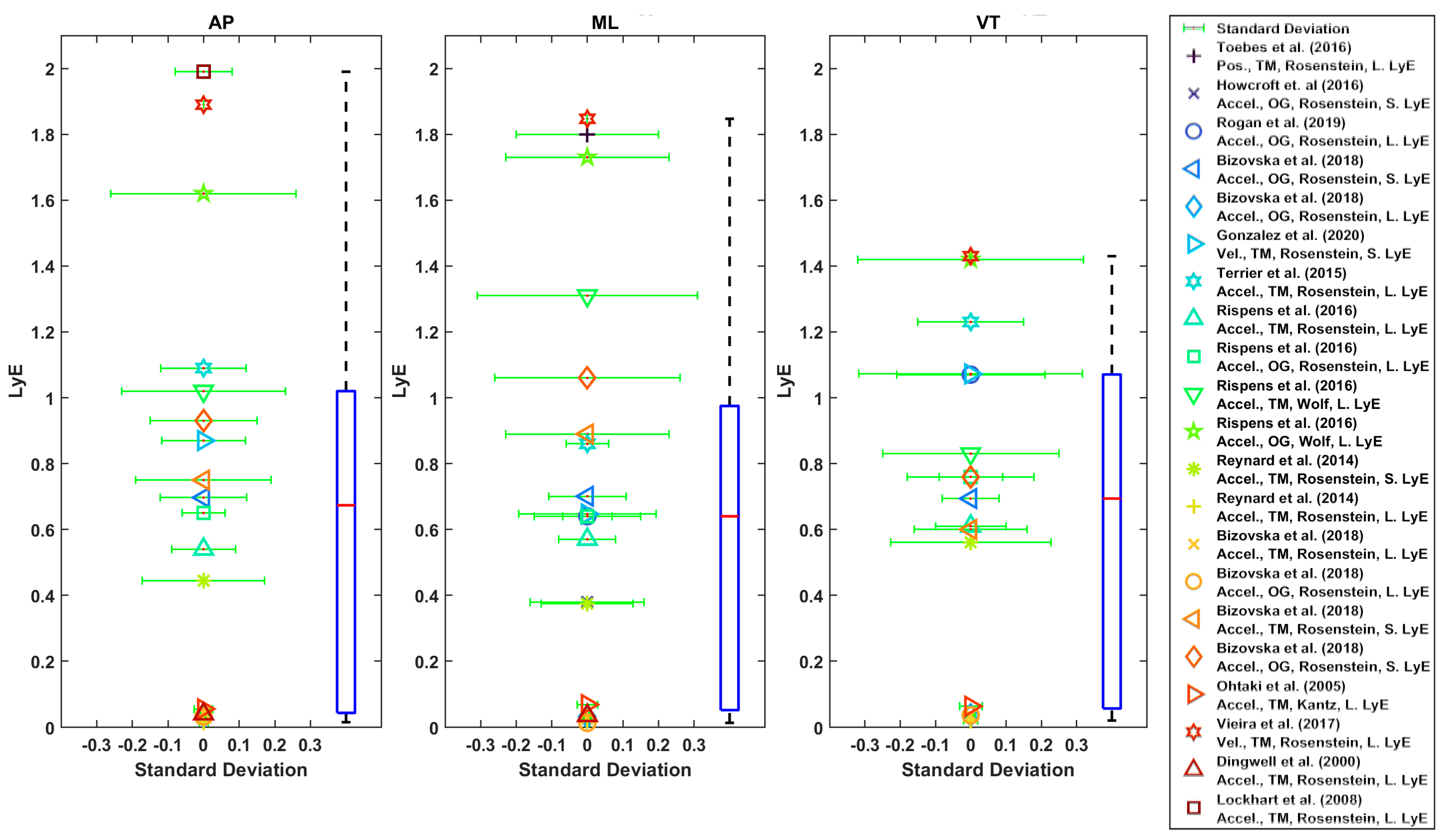 Sensors 22 04408 g006