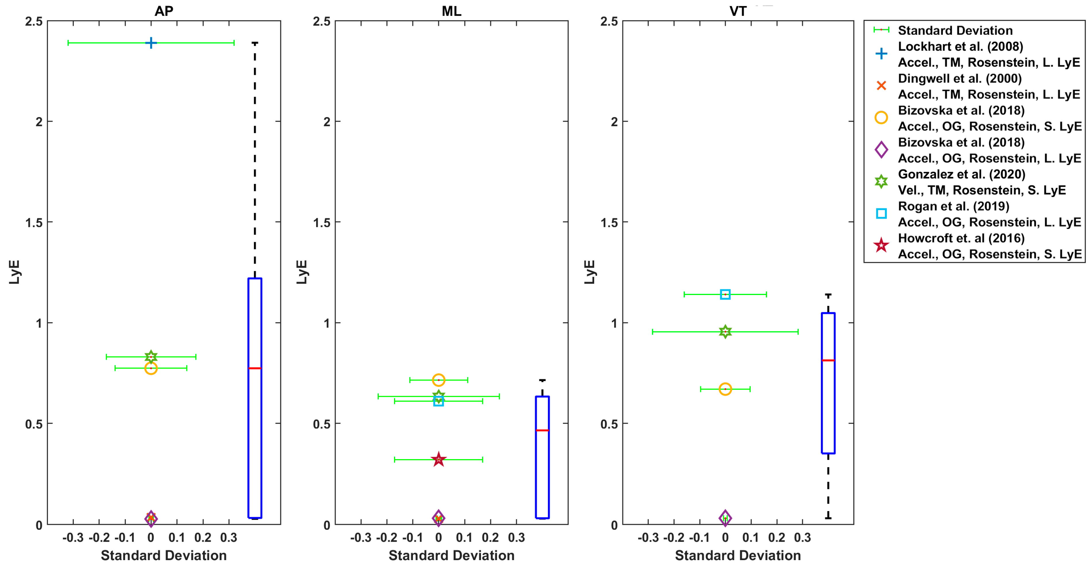 Sensors 22 04408 g007