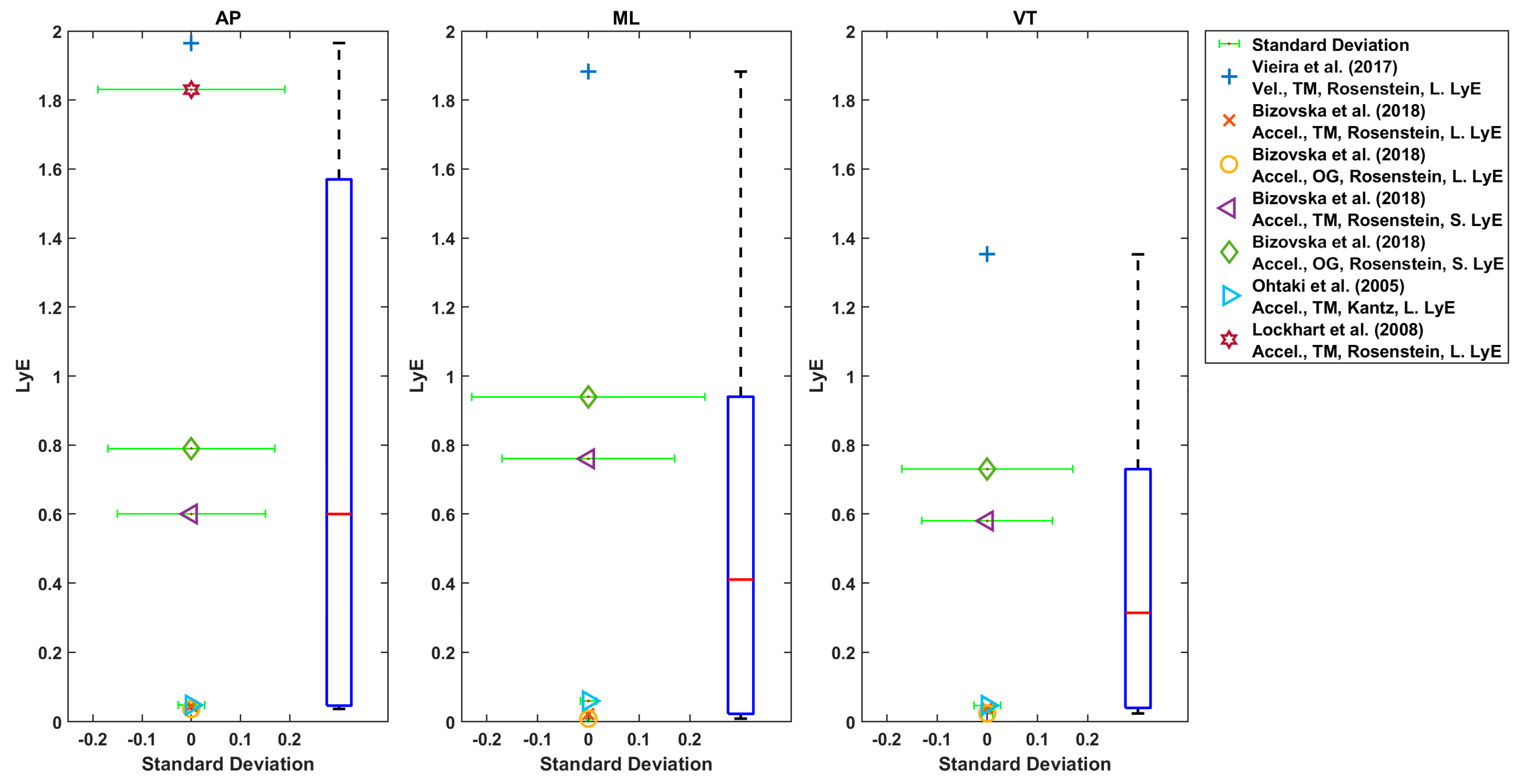 Sensors 22 04408 g008