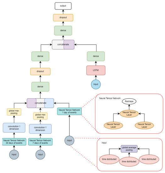Sensors 22 04409 g007 550
