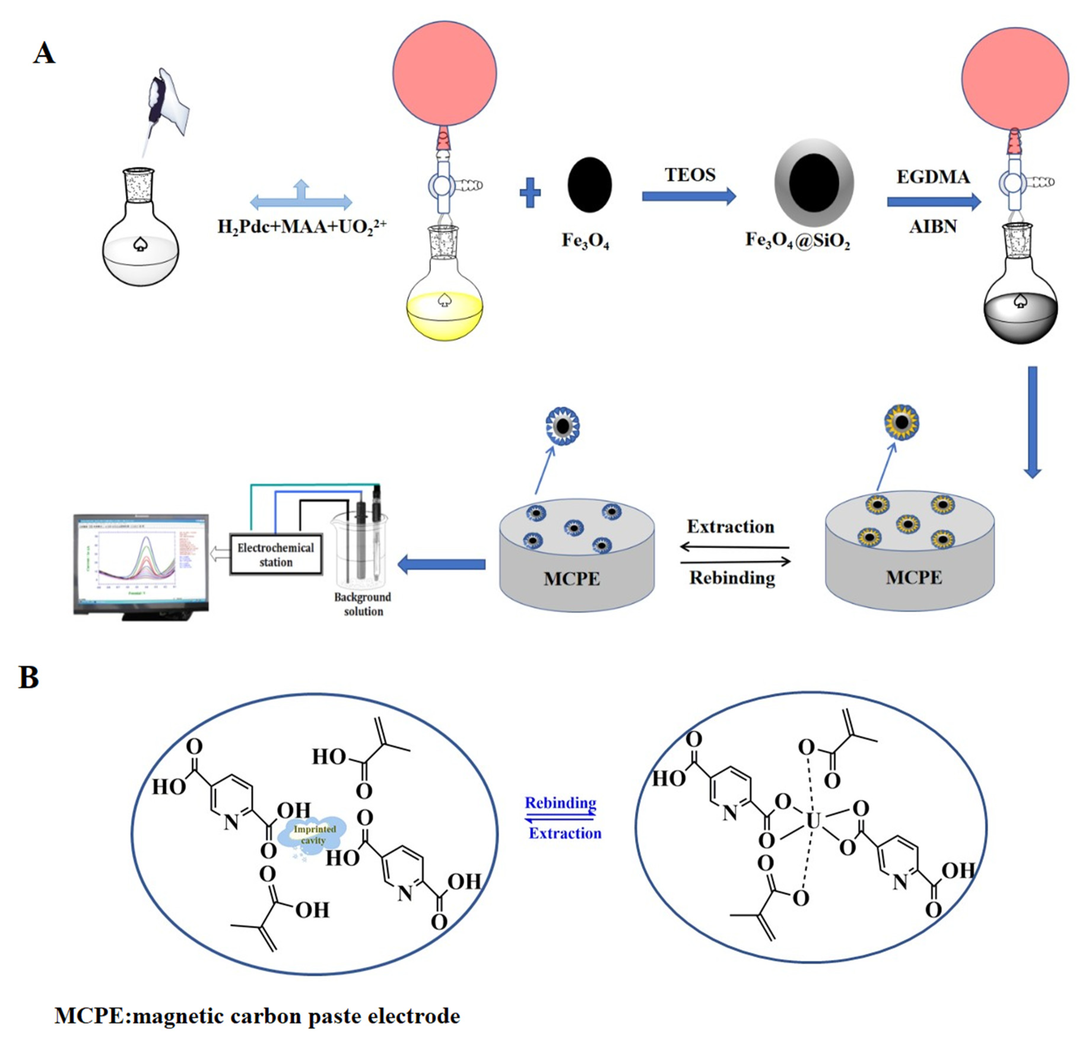 Sensors 22 04410 g001