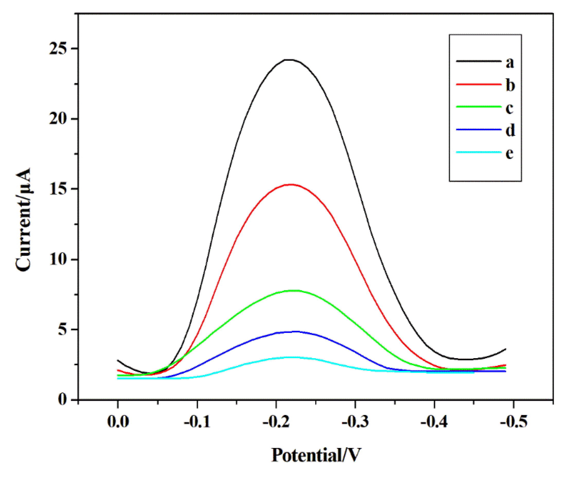 Sensors 22 04410 g003
