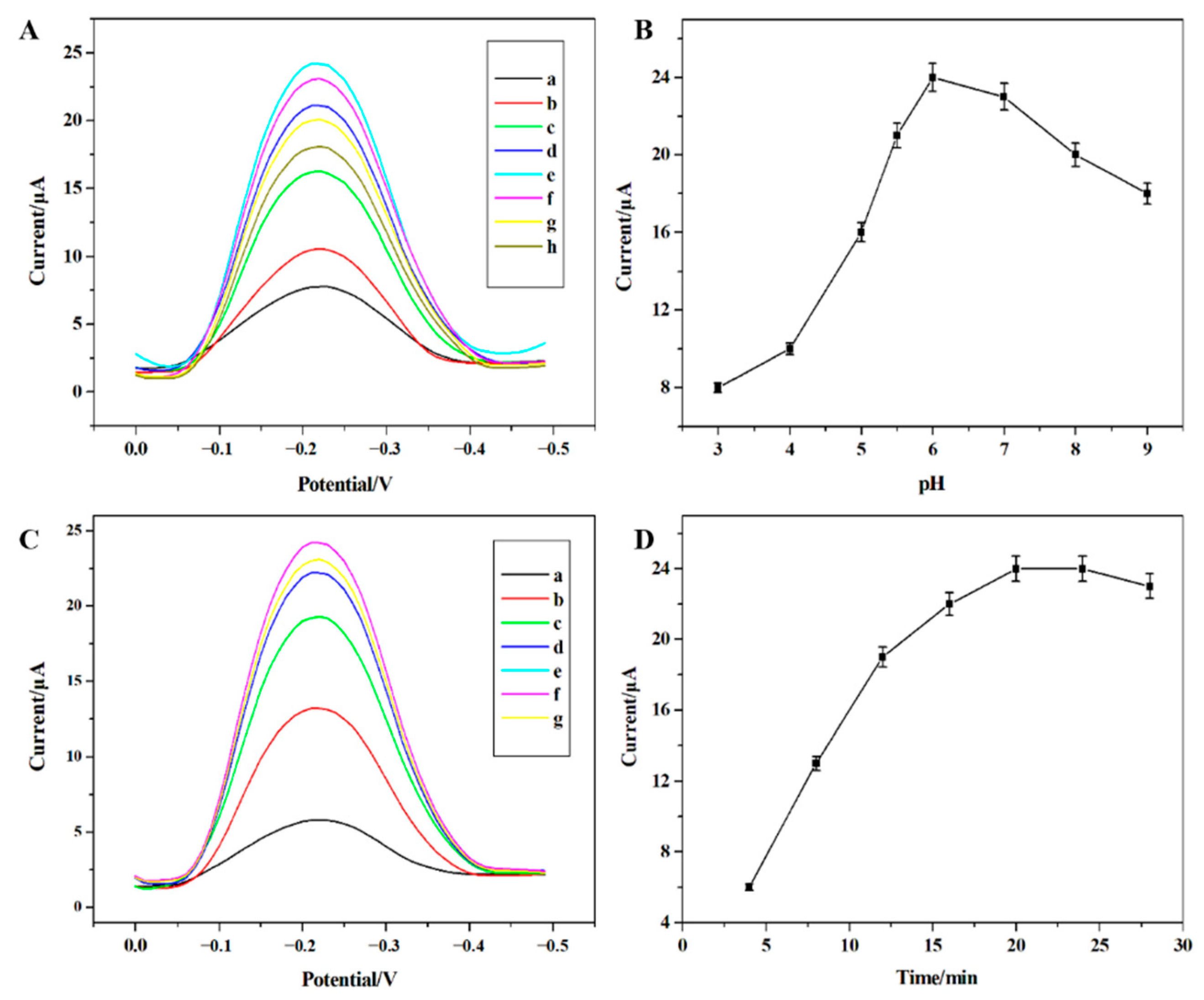 Sensors 22 04410 g005