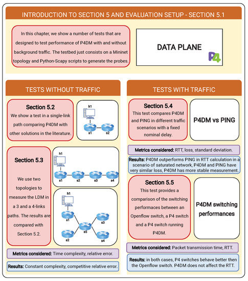 Sensors 22 04411 g004 550