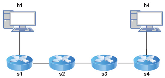 Sensors 22 04411 g006 550