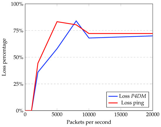 Sensors 22 04411 g009 550