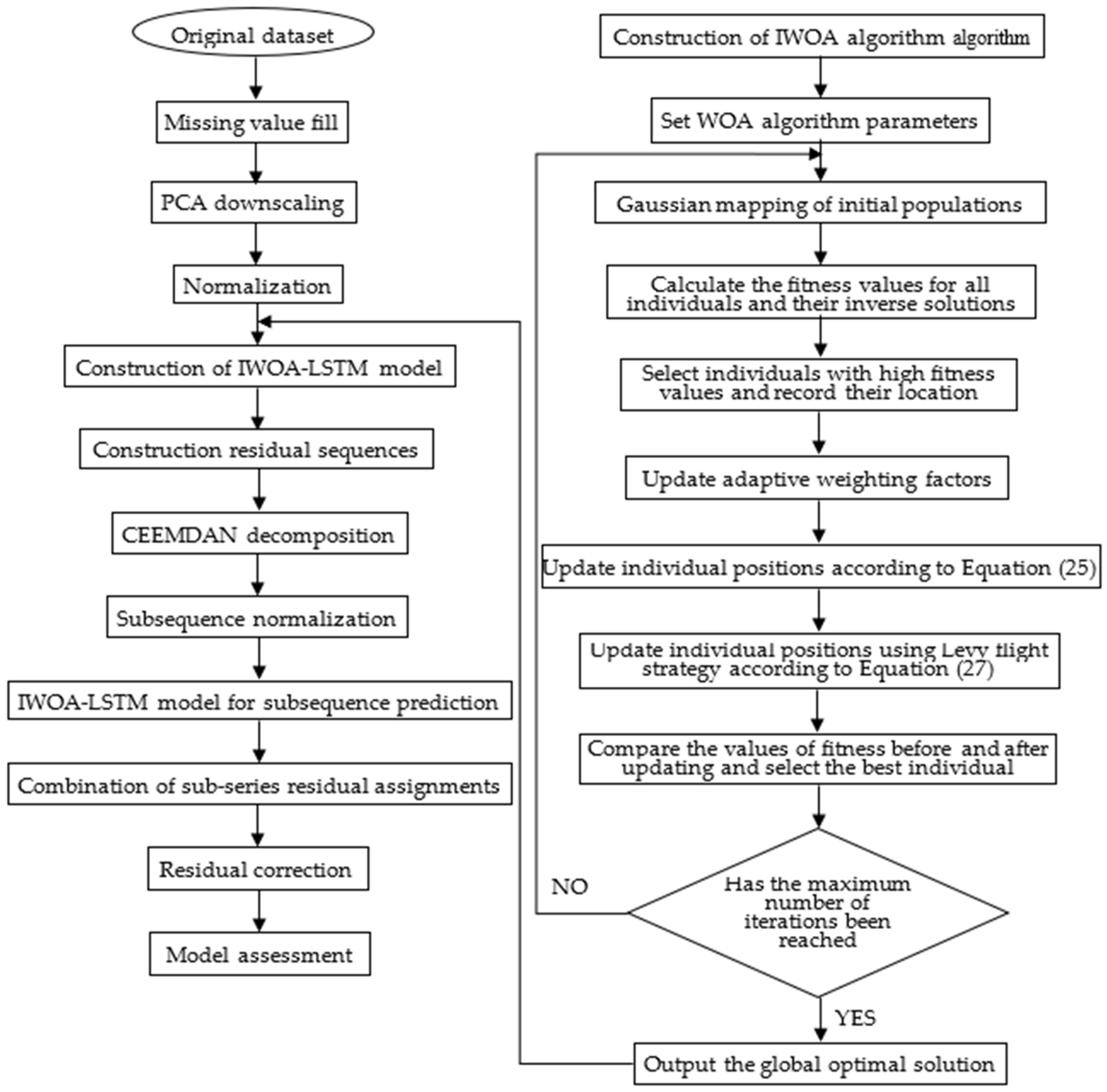 Sensors 22 04412 g003