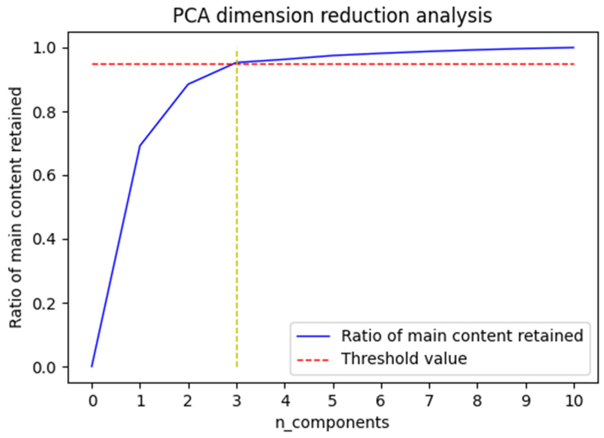 Sensors 22 04412 g004